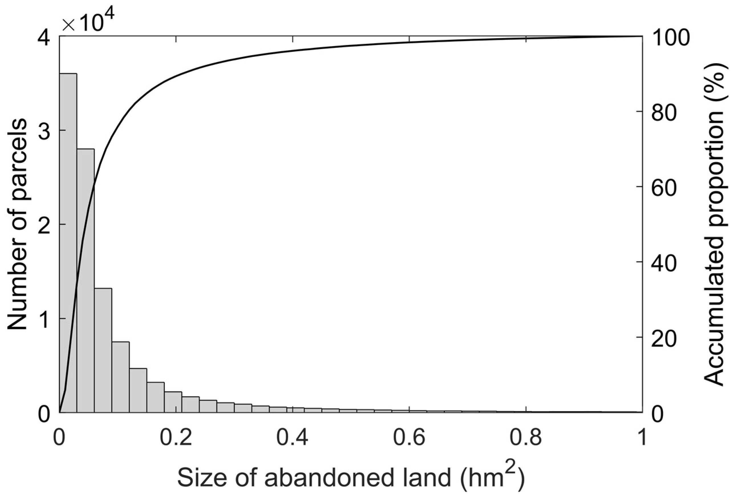 Remotesensing 15 03942 g012 Remotesensing 15 03942 g012