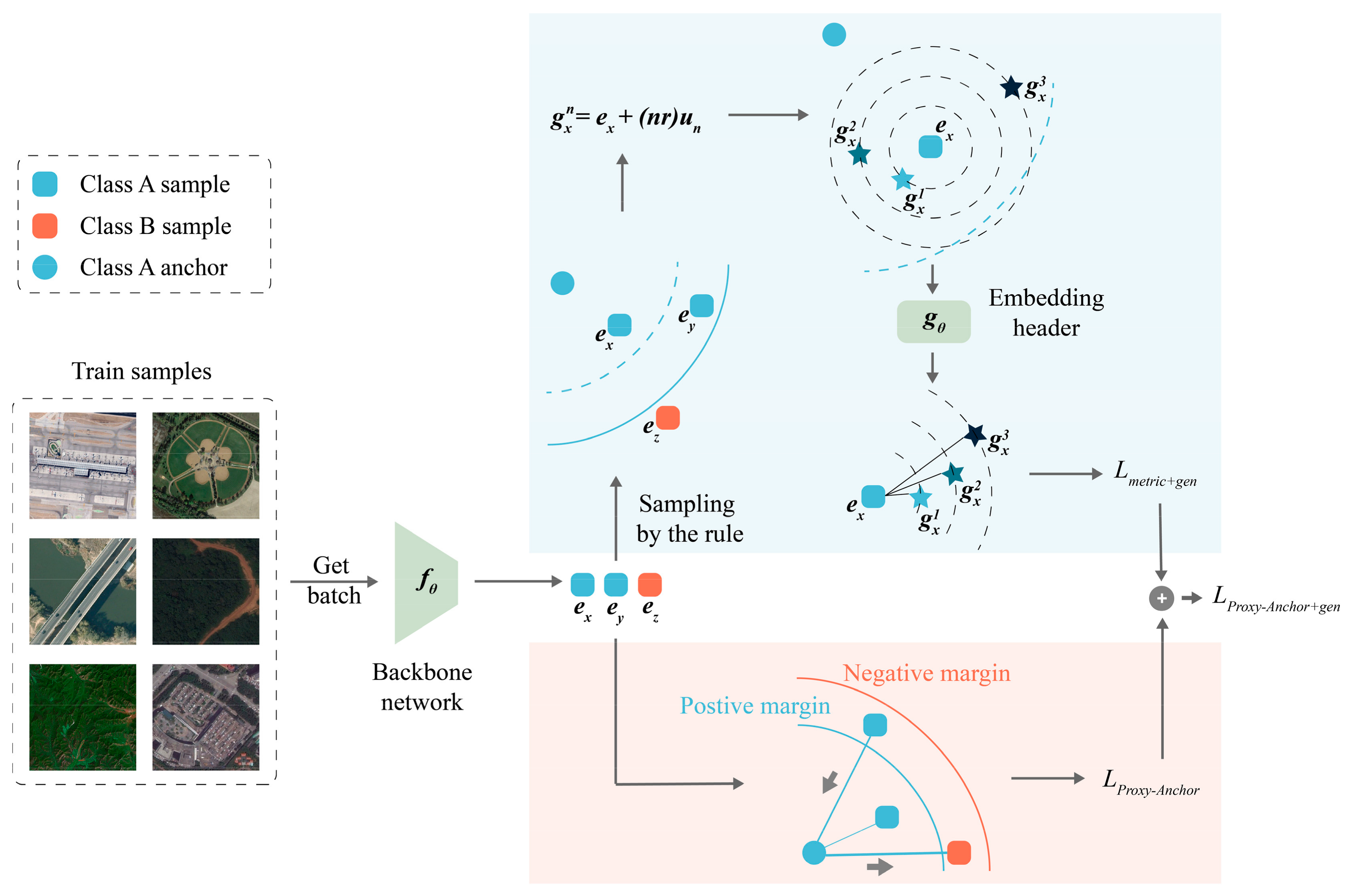 Remotesensing 15 03943 g004 Remotesensing 15 03943 g004