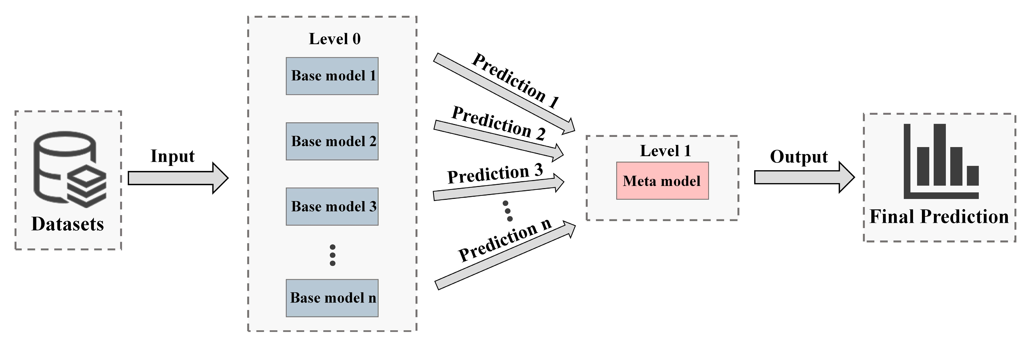 Remotesensing 15 03946 g002 Remotesensing 15 03946 g002