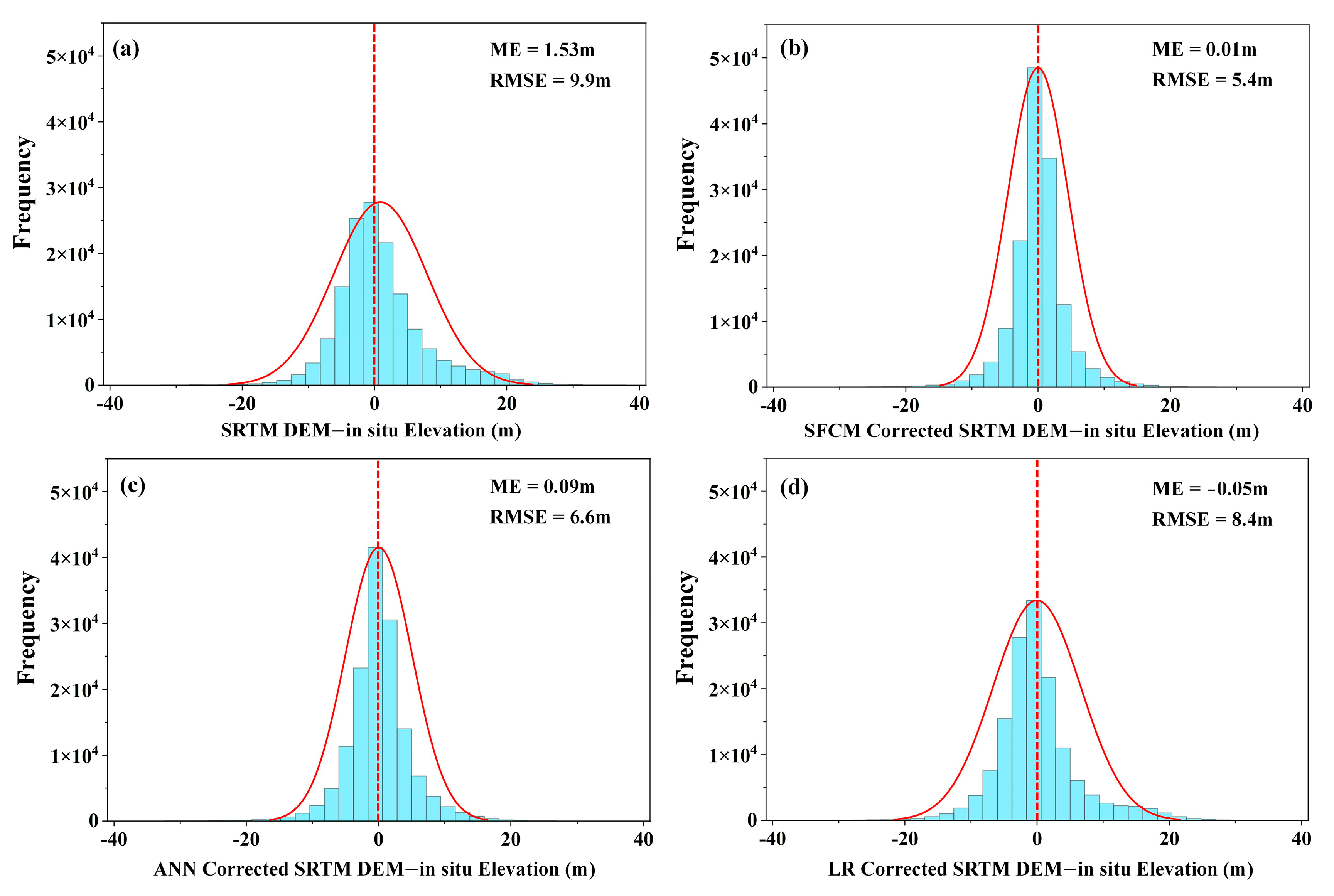 Remotesensing 15 03946 g007 Remotesensing 15 03946 g007