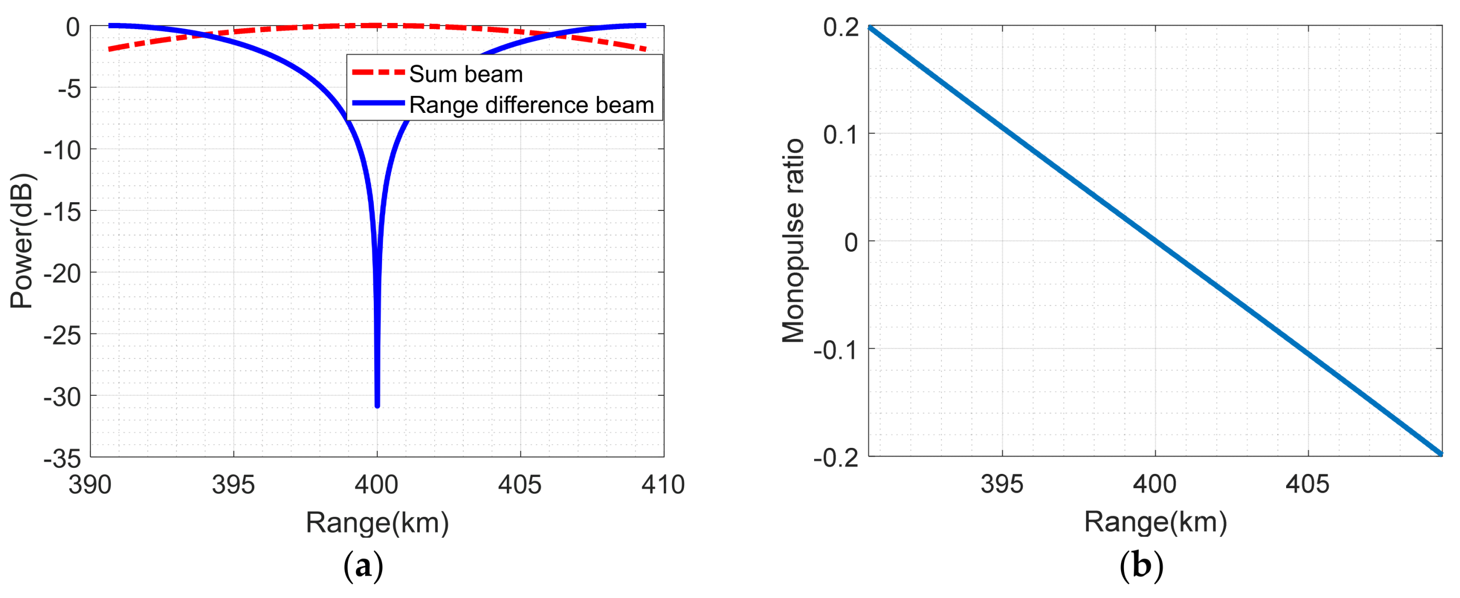 Remotesensing 15 03947 g005 Remotesensing 15 03947 g005
