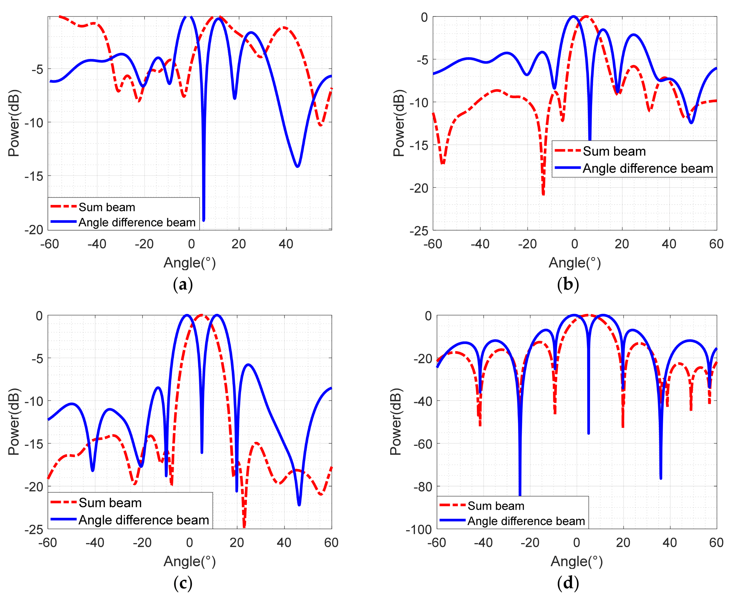 Remotesensing 15 03947 g012 Remotesensing 15 03947 g012