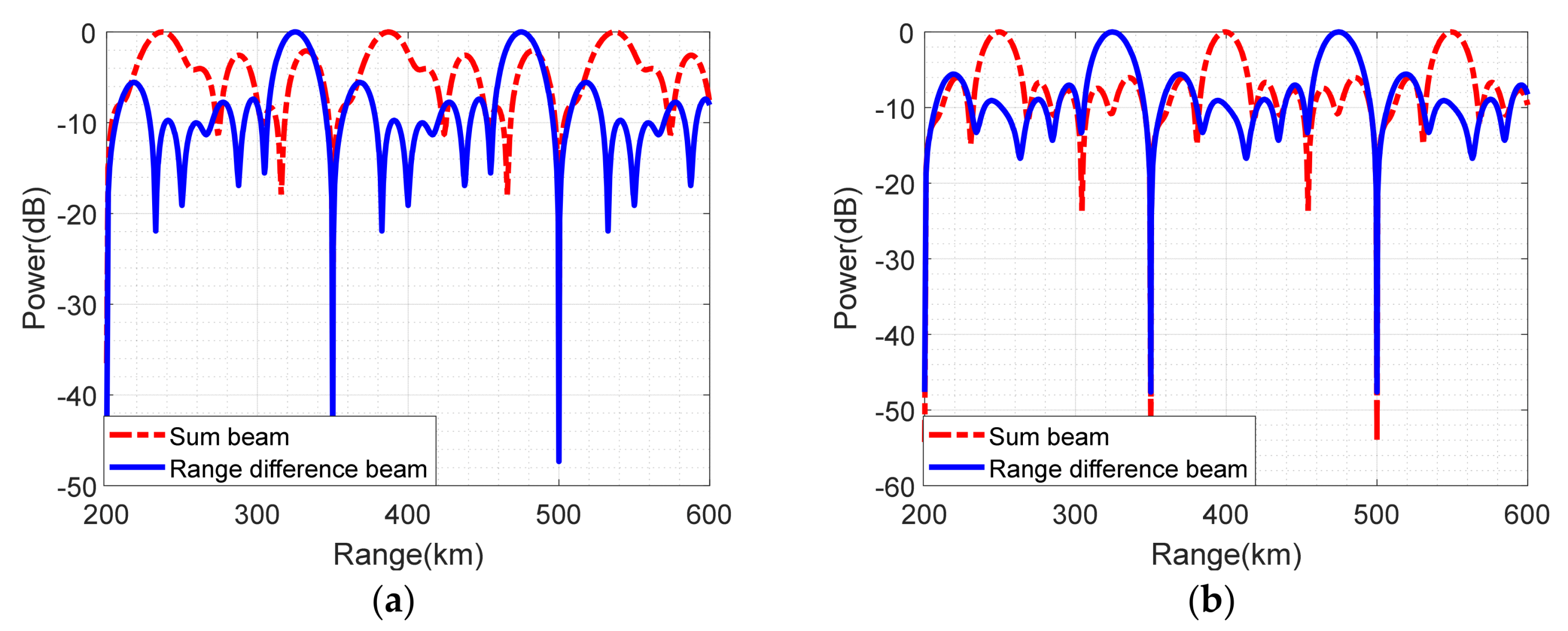 Remotesensing 15 03947 g013a Remotesensing 15 03947 g013a
