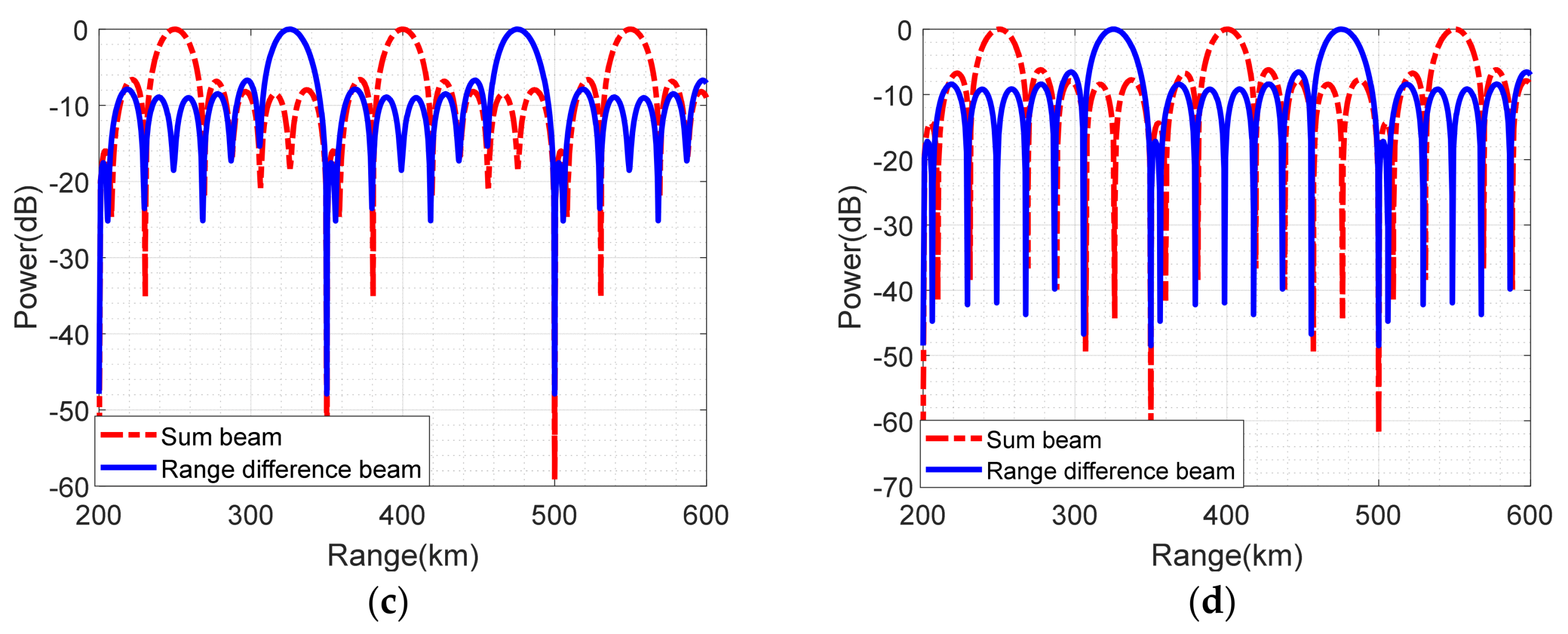 Remotesensing 15 03947 g013b Remotesensing 15 03947 g013b