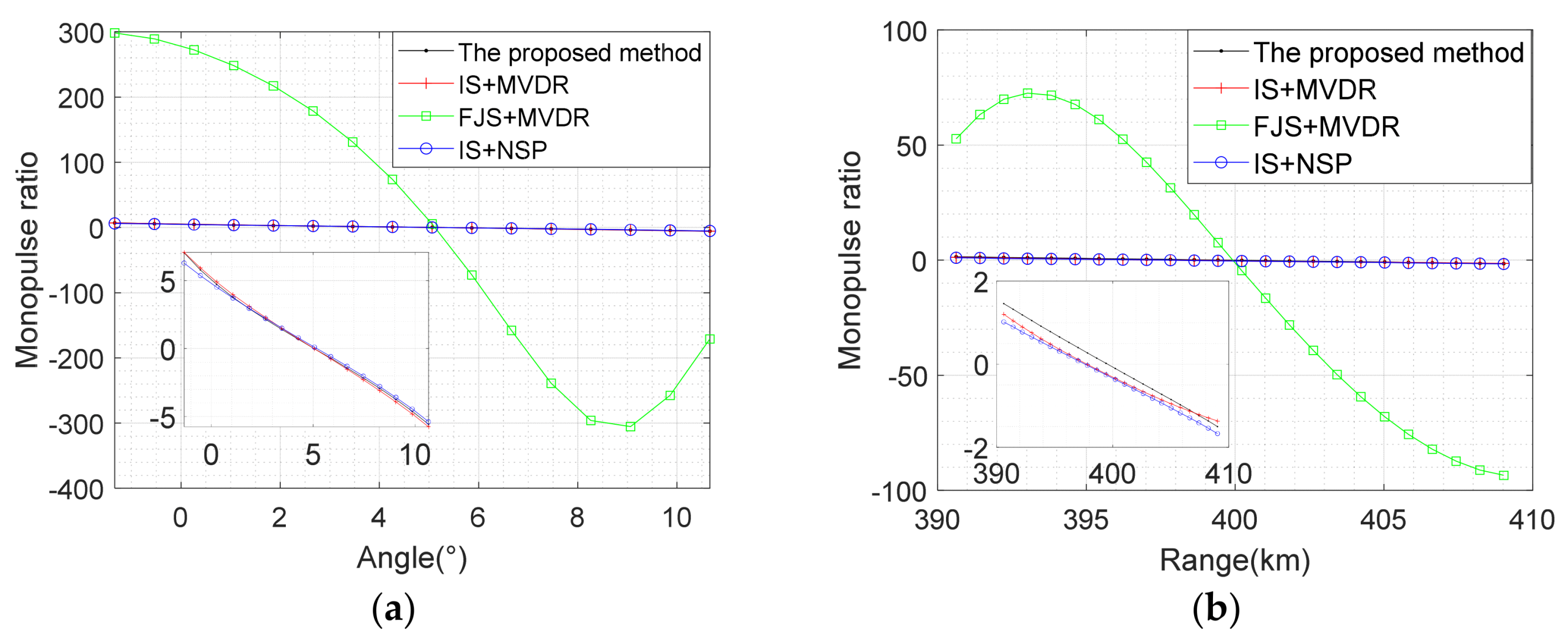 Remotesensing 15 03947 g014 Remotesensing 15 03947 g014