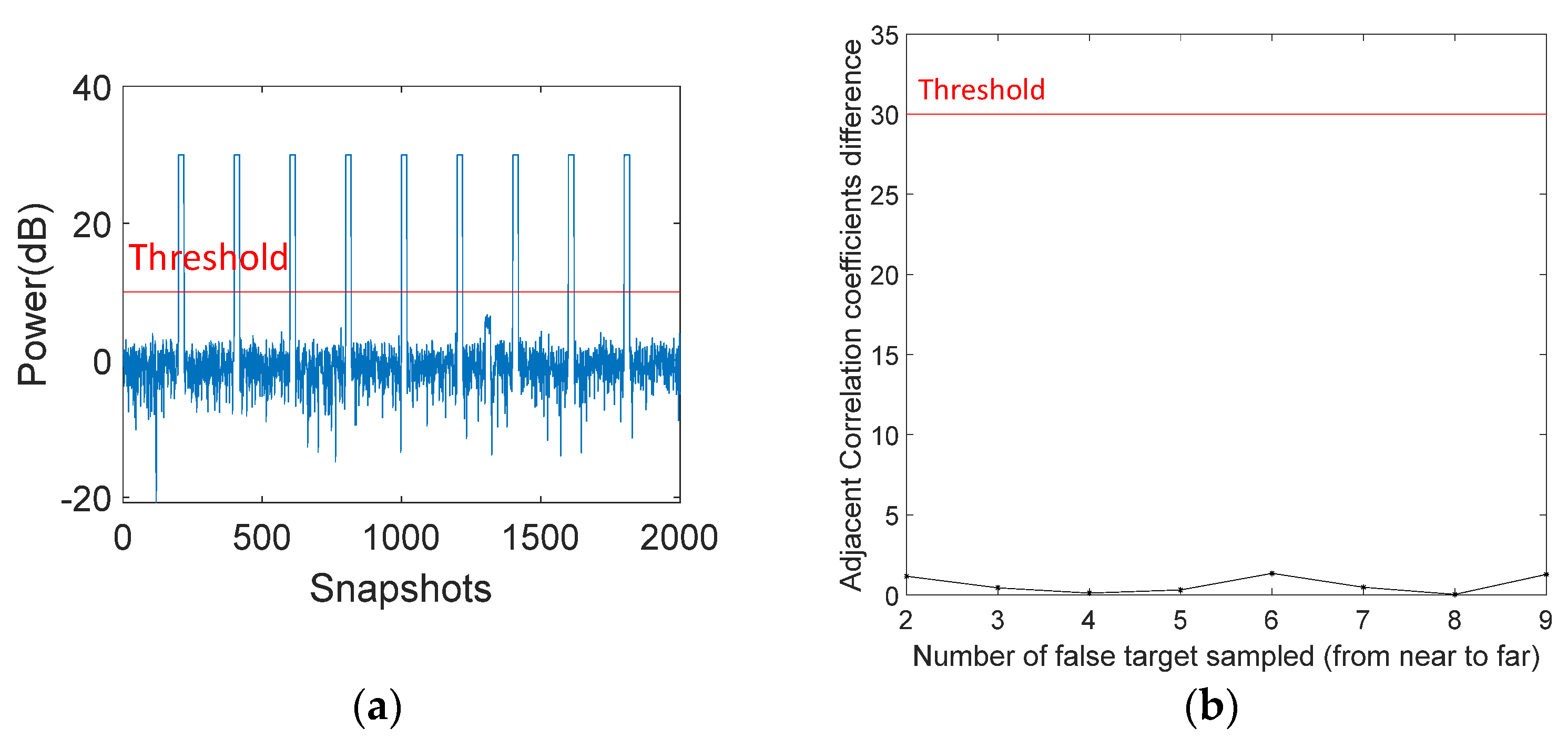 Remotesensing 15 03947 g019 Remotesensing 15 03947 g019