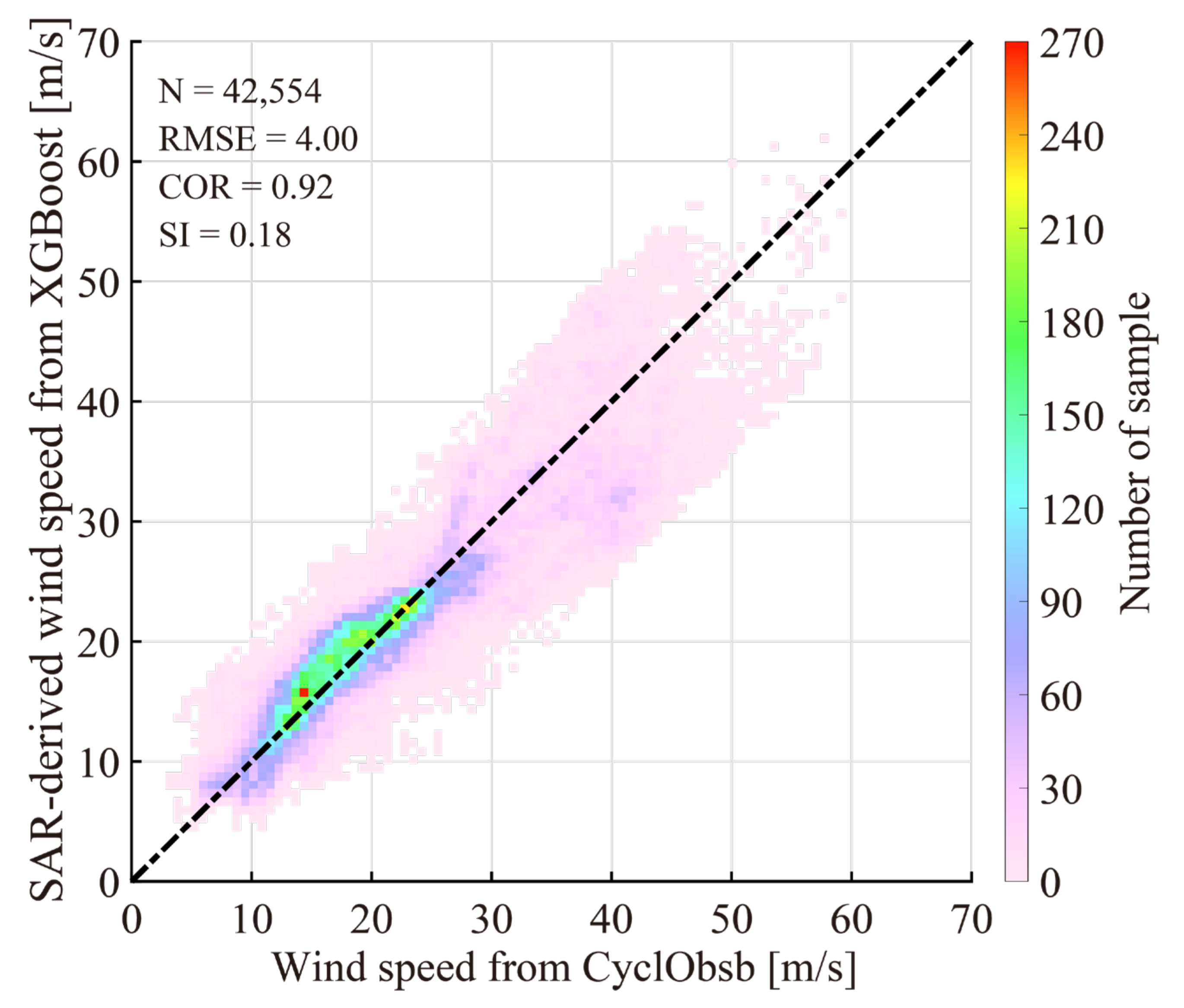 Remotesensing 15 03948 g014 Remotesensing 15 03948 g014