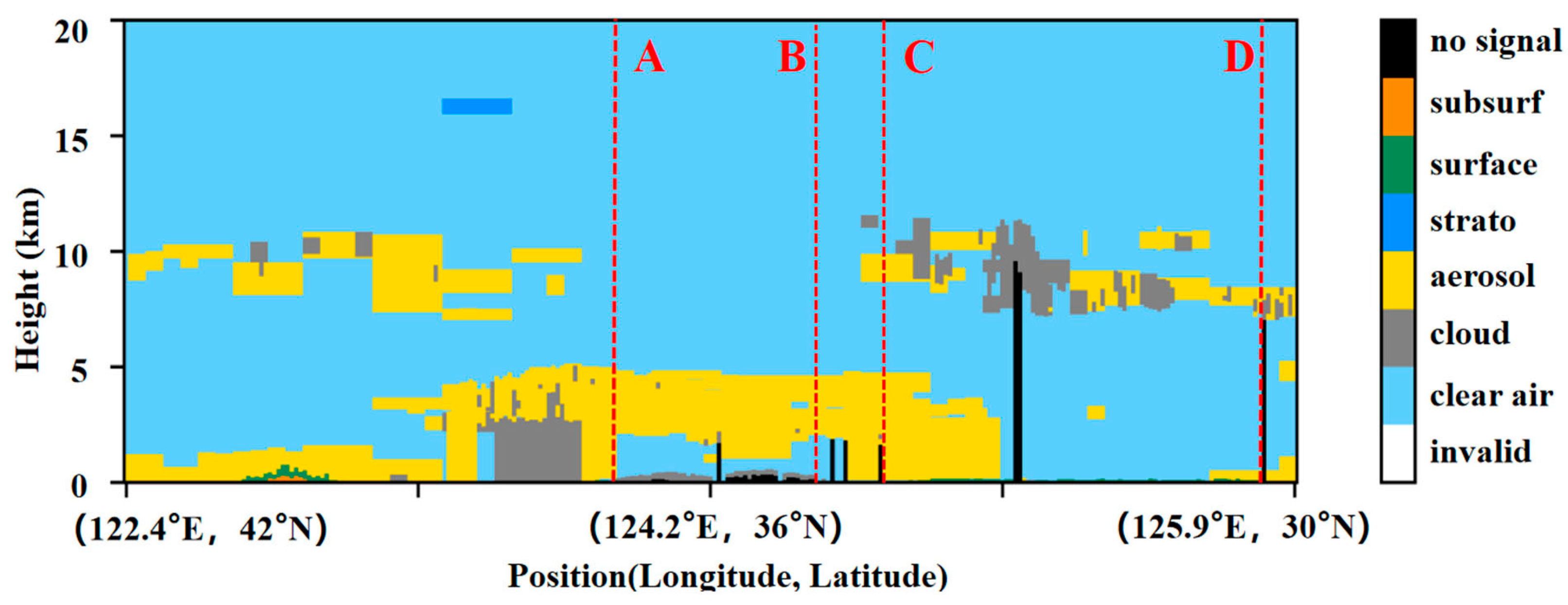 Remotesensing 15 03949 g007