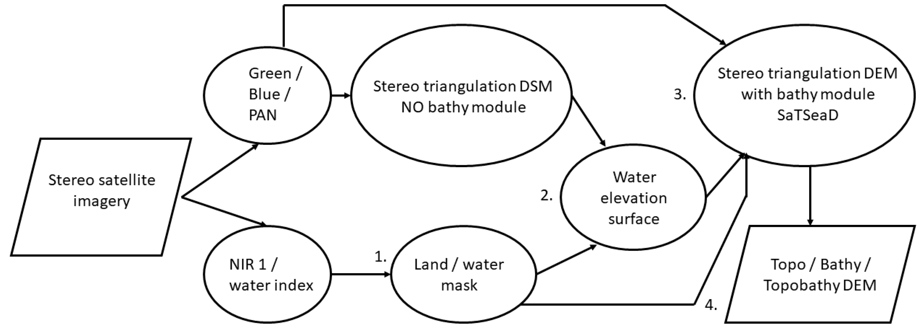 Remotesensing 15 03950 g005 Remotesensing 15 03950 g005