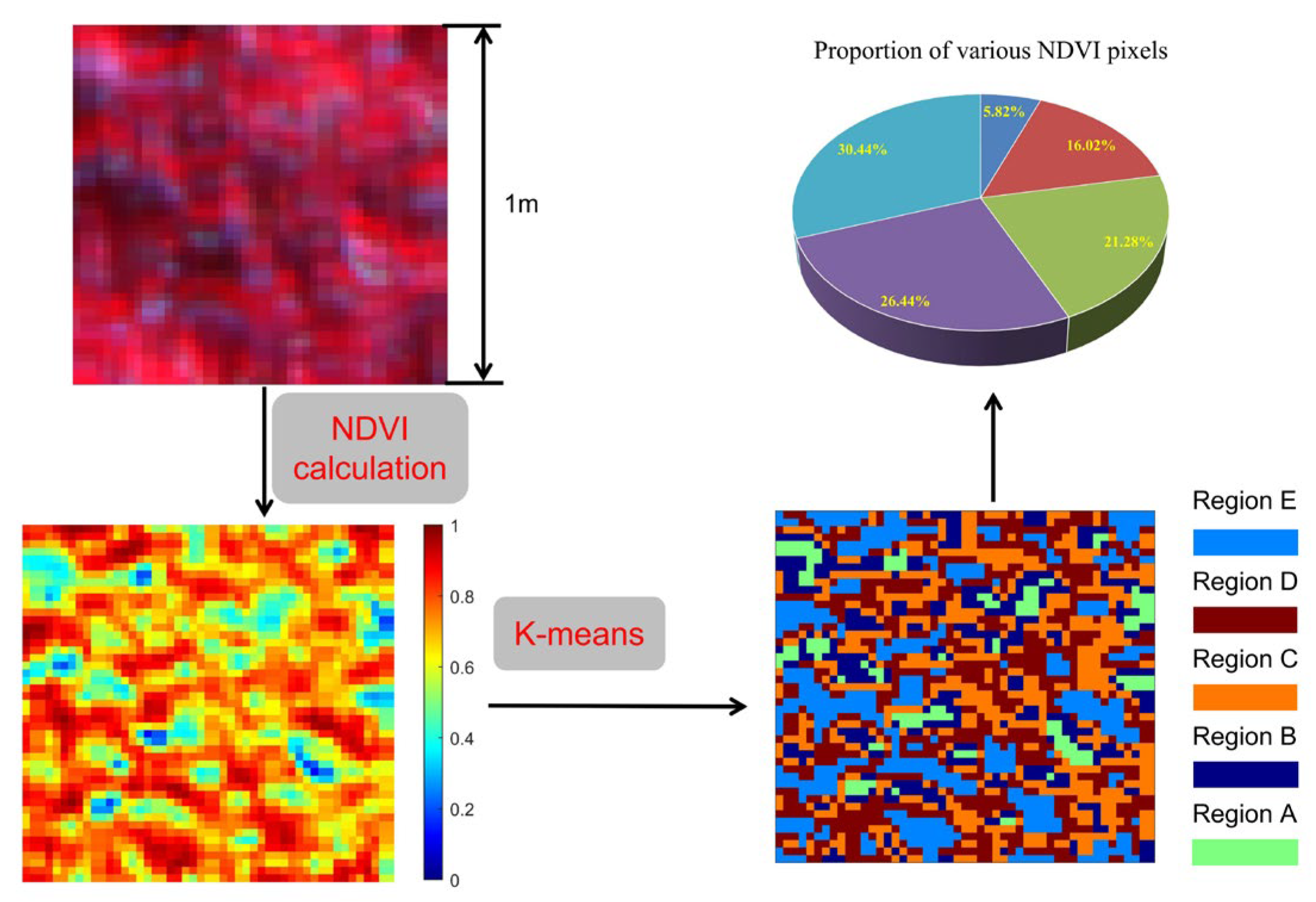 Remotesensing 15 03951 g005 Remotesensing 15 03951 g005
