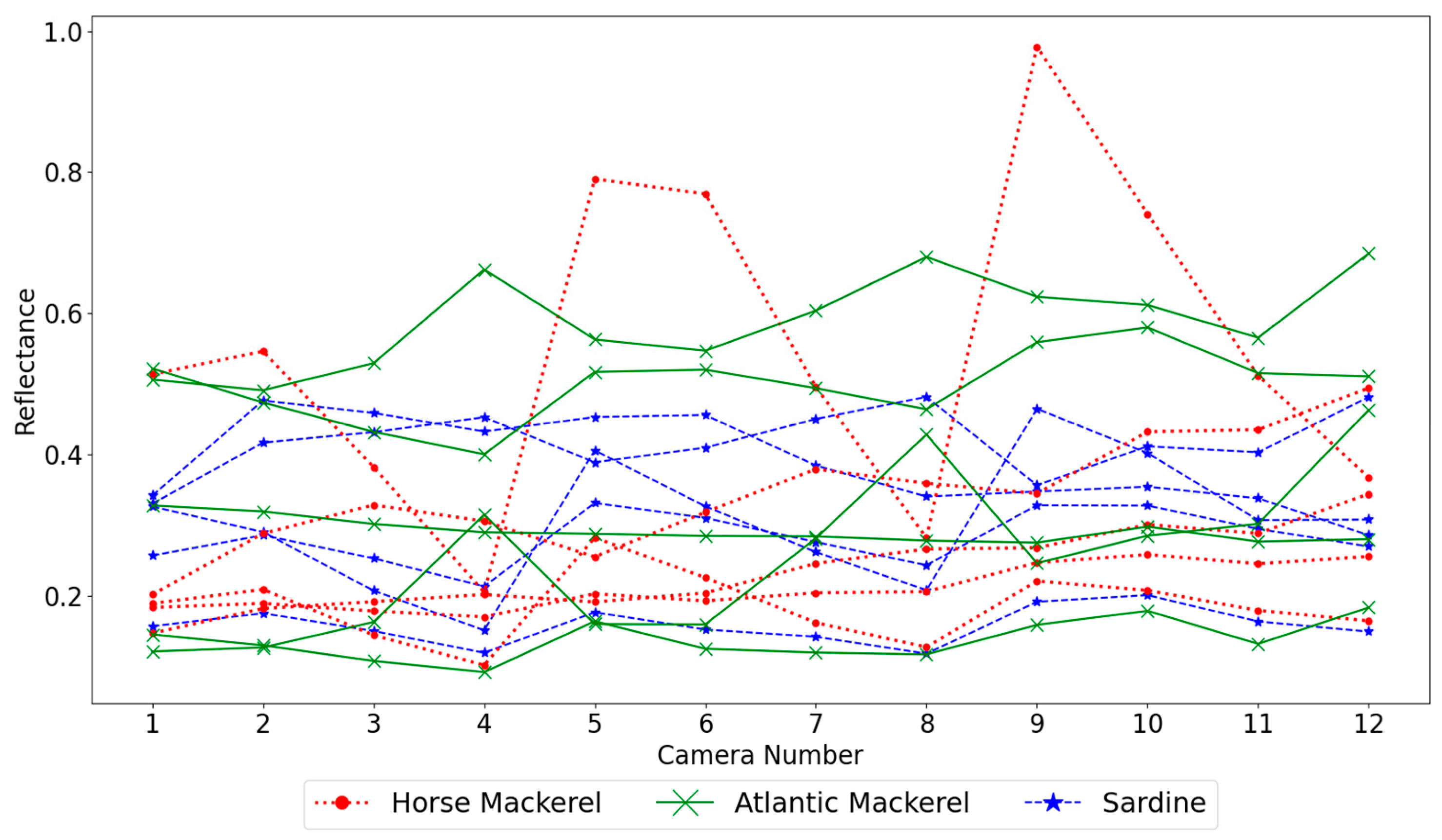 Remotesensing 15 03952 g007