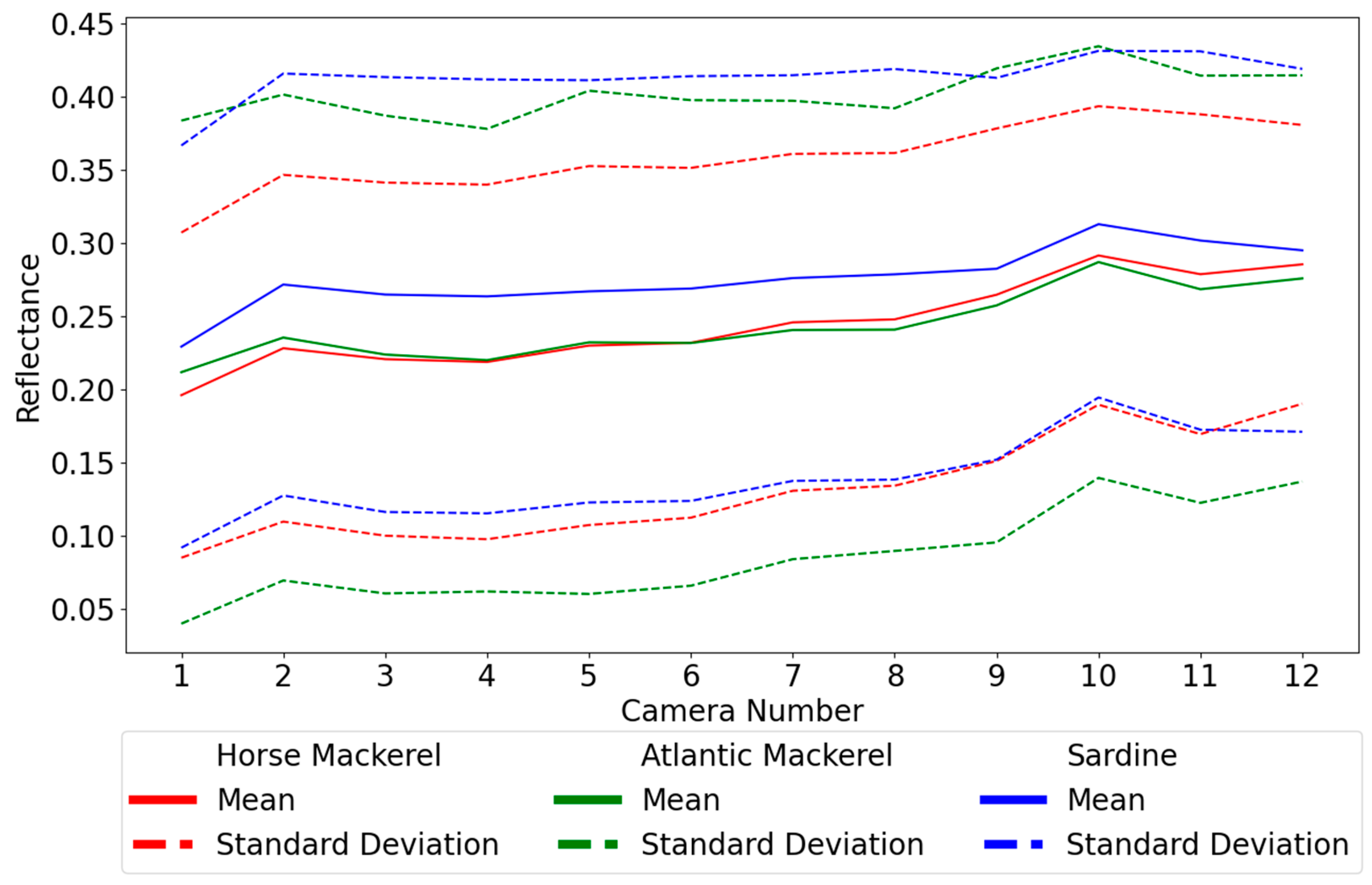 Remotesensing 15 03952 g008