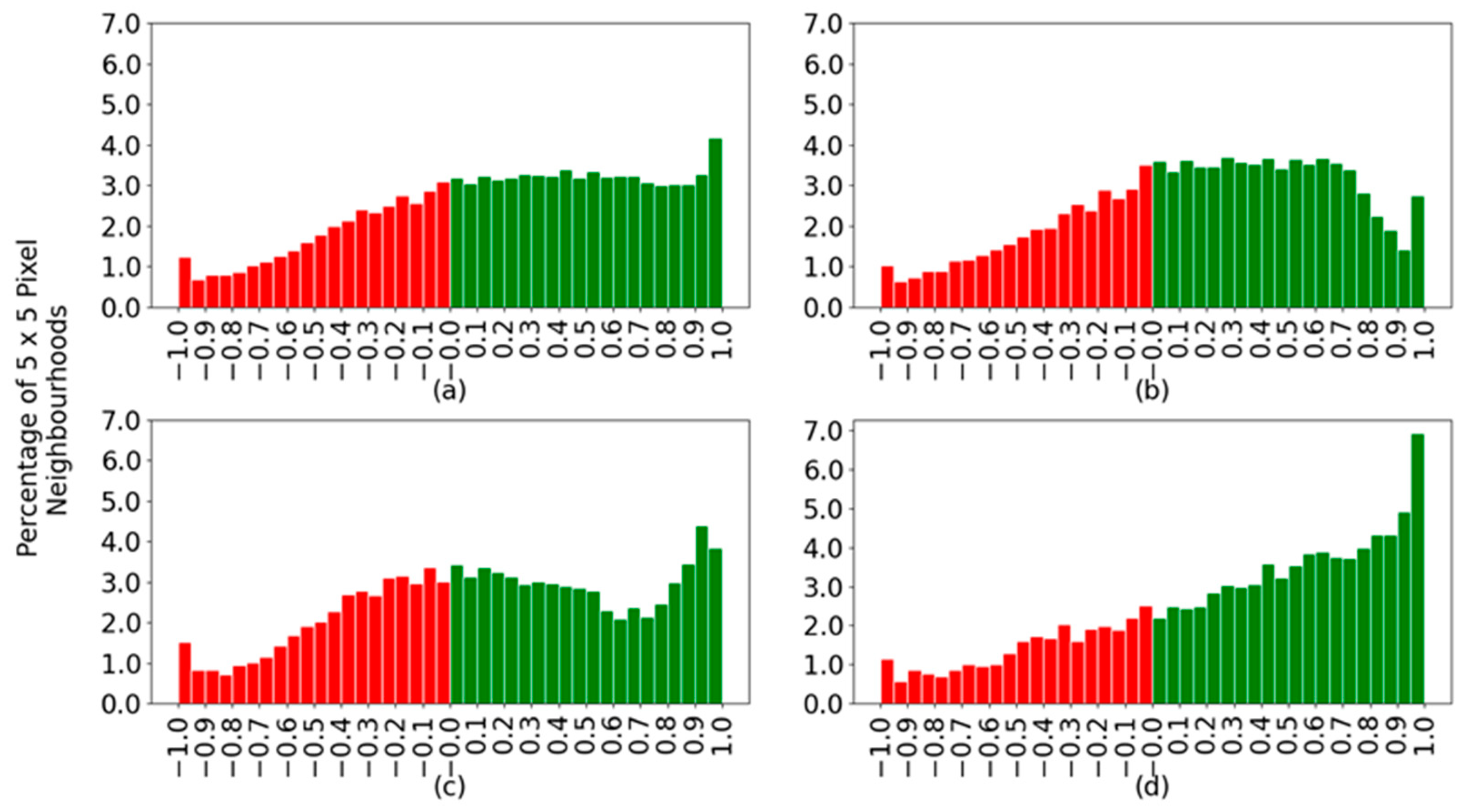 Remotesensing 15 03952 g009