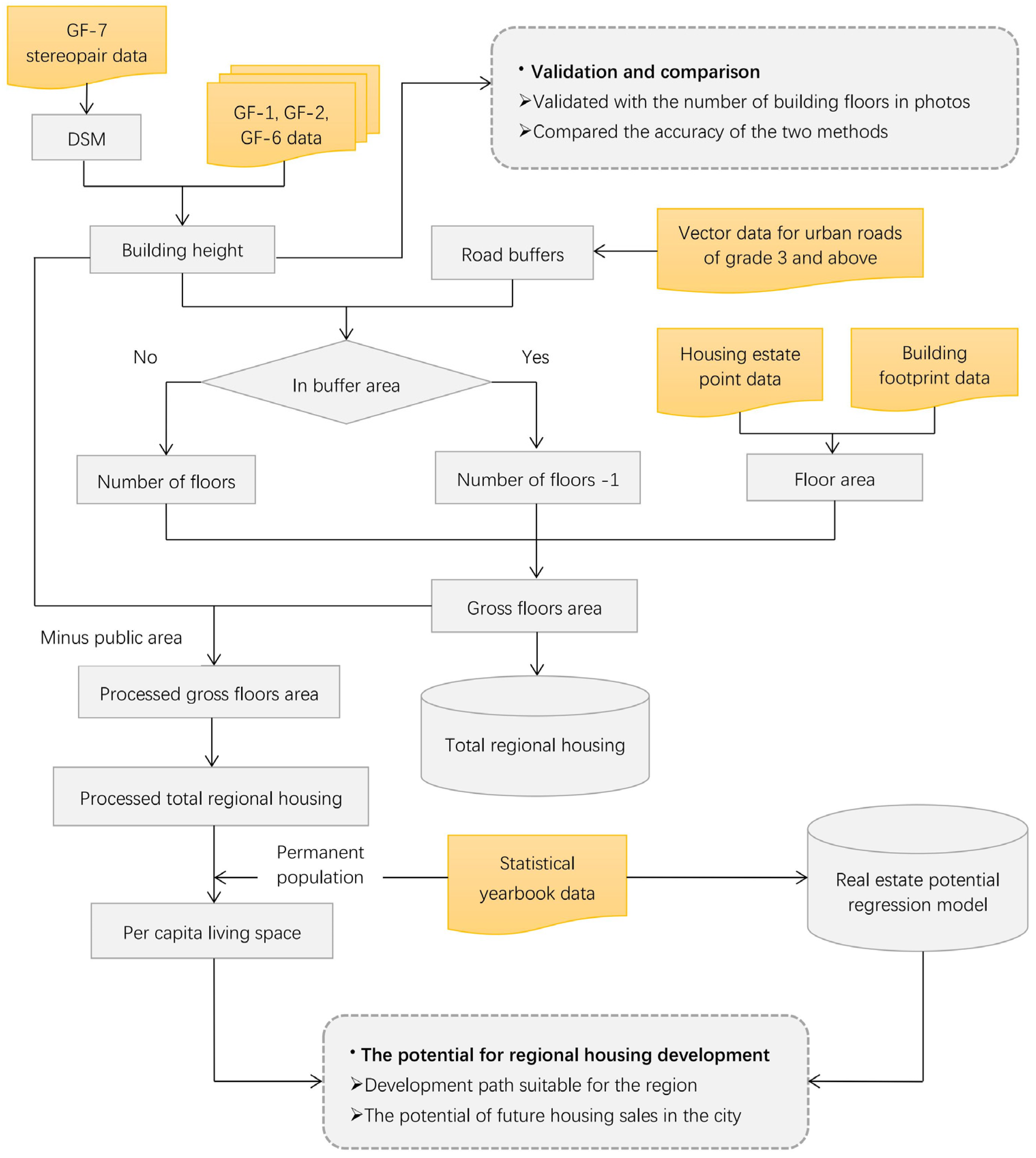 Remotesensing 15 03953 g004 Remotesensing 15 03953 g004