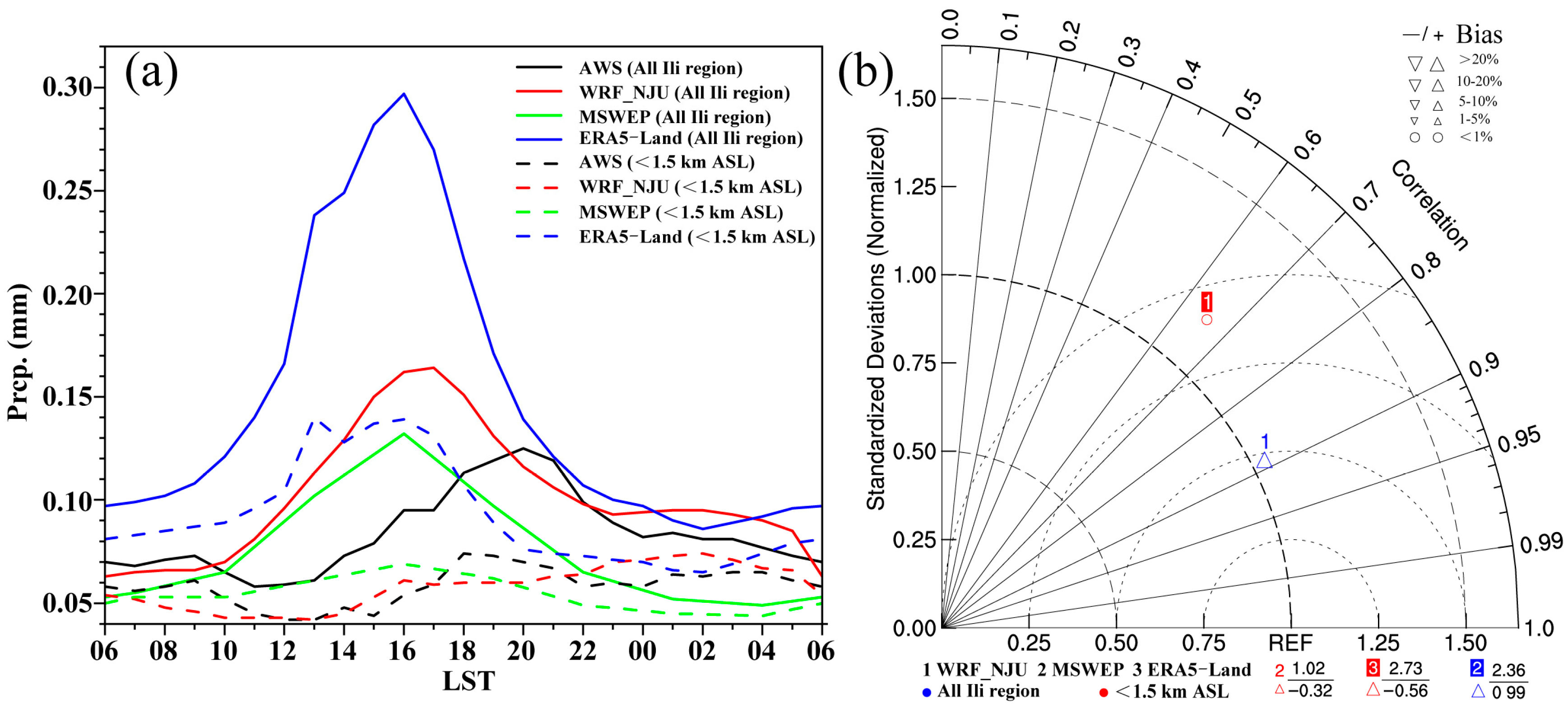 Remotesensing 15 03954 g002 Remotesensing 15 03954 g002