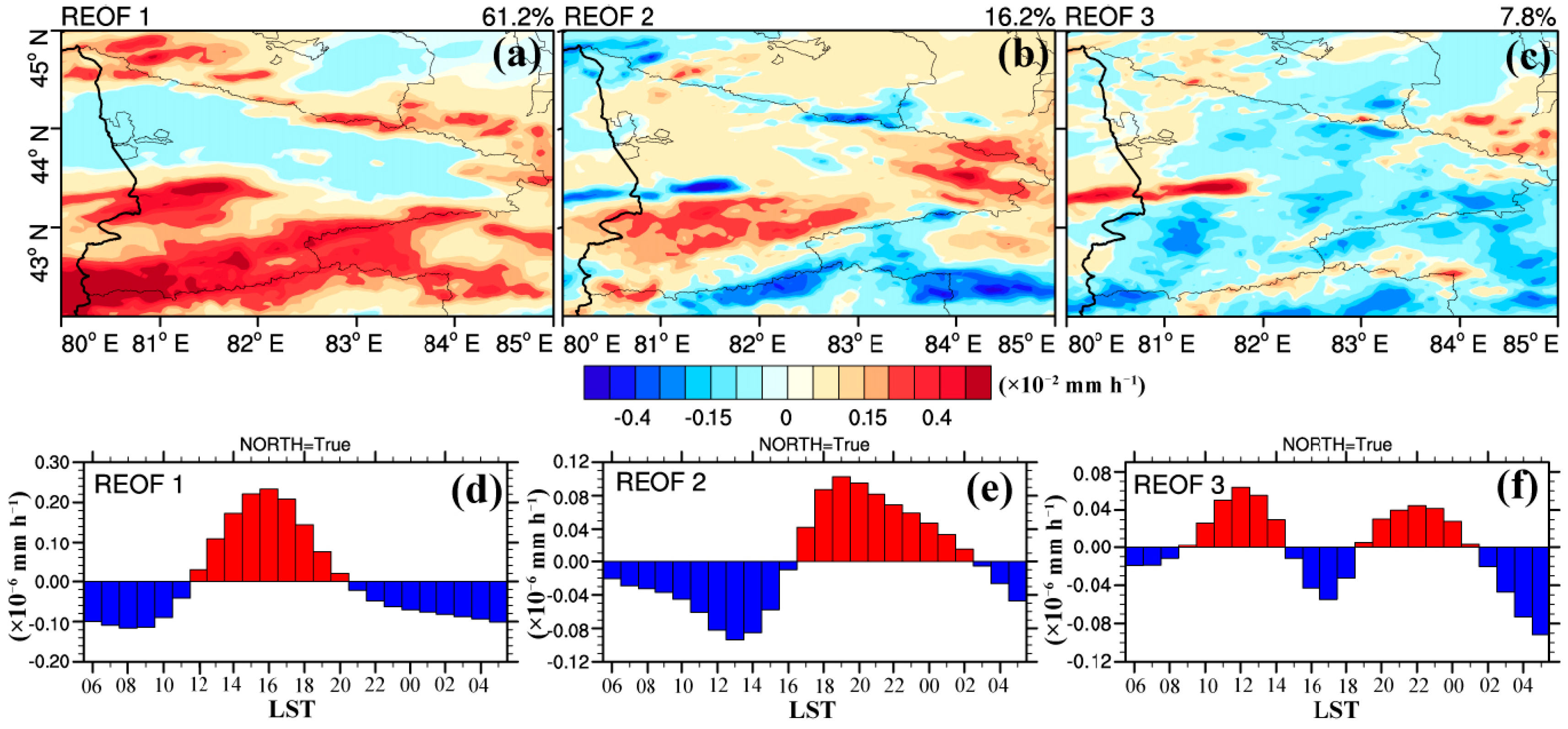 Remotesensing 15 03954 g007 Remotesensing 15 03954 g007