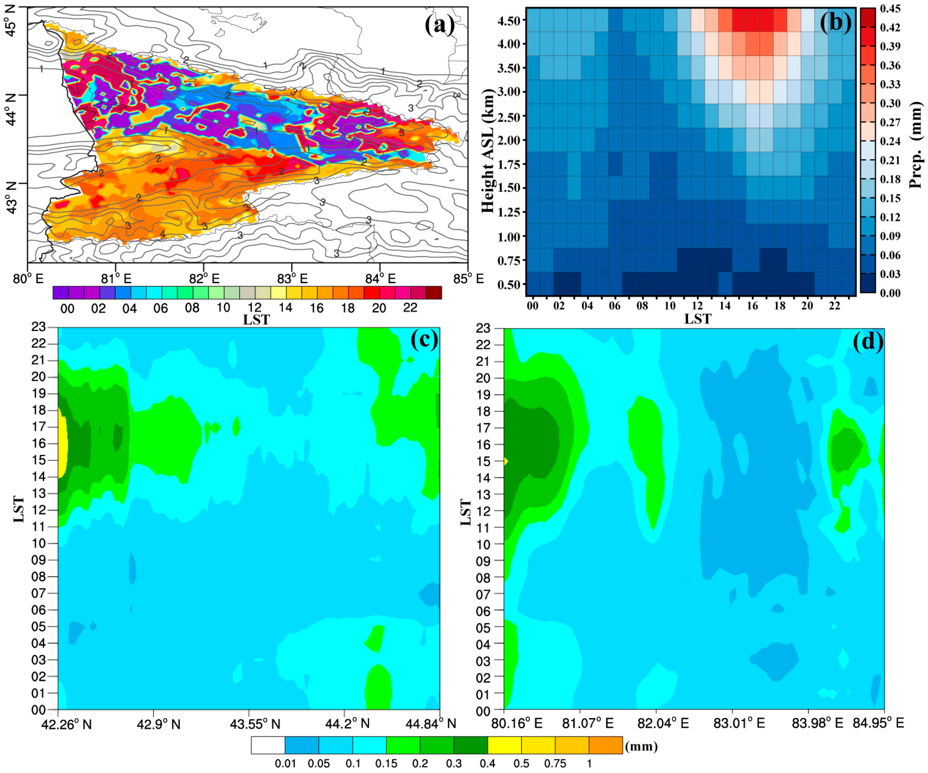 Remotesensing 15 03954 g009 Remotesensing 15 03954 g009