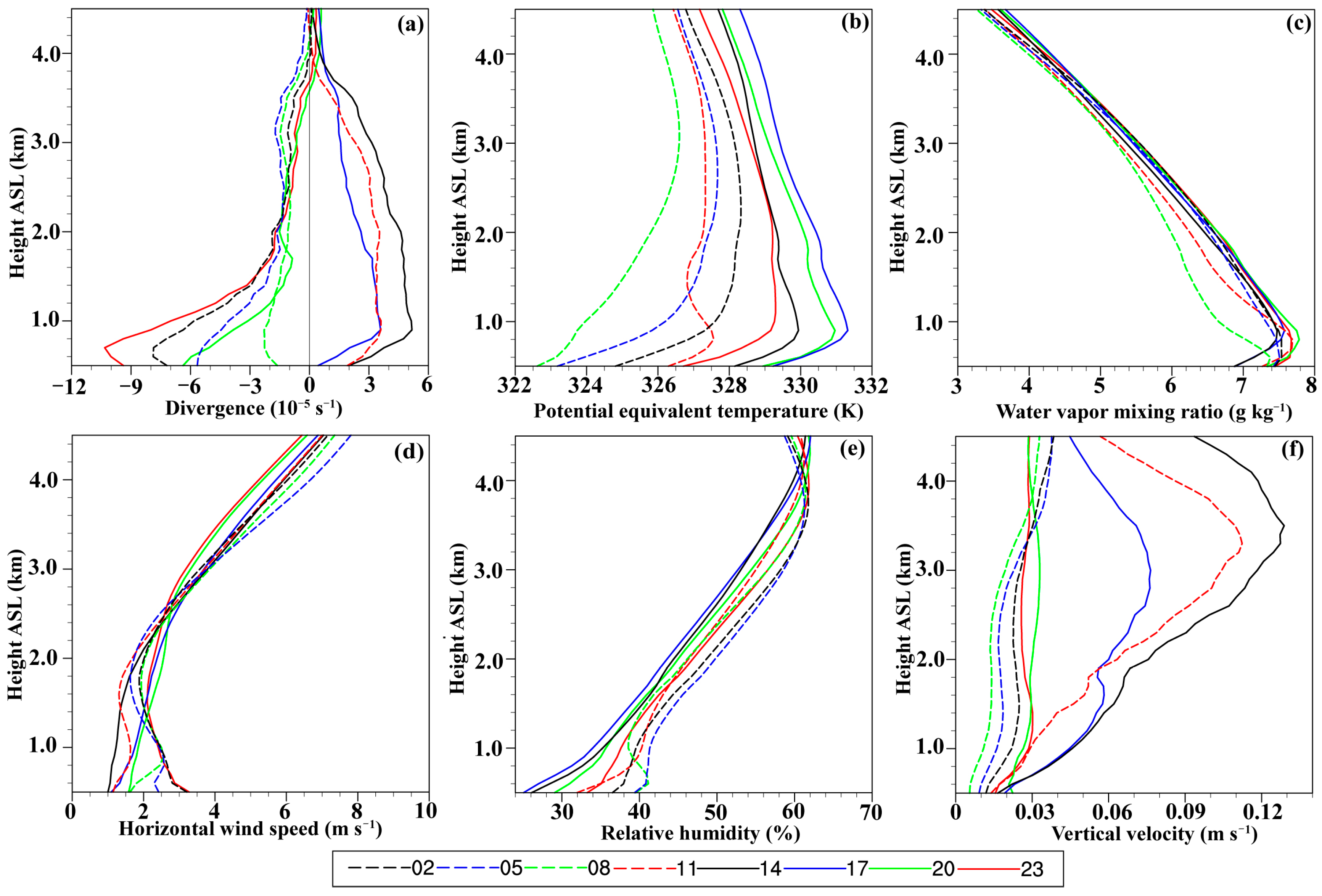 Remotesensing 15 03954 g011 Remotesensing 15 03954 g011