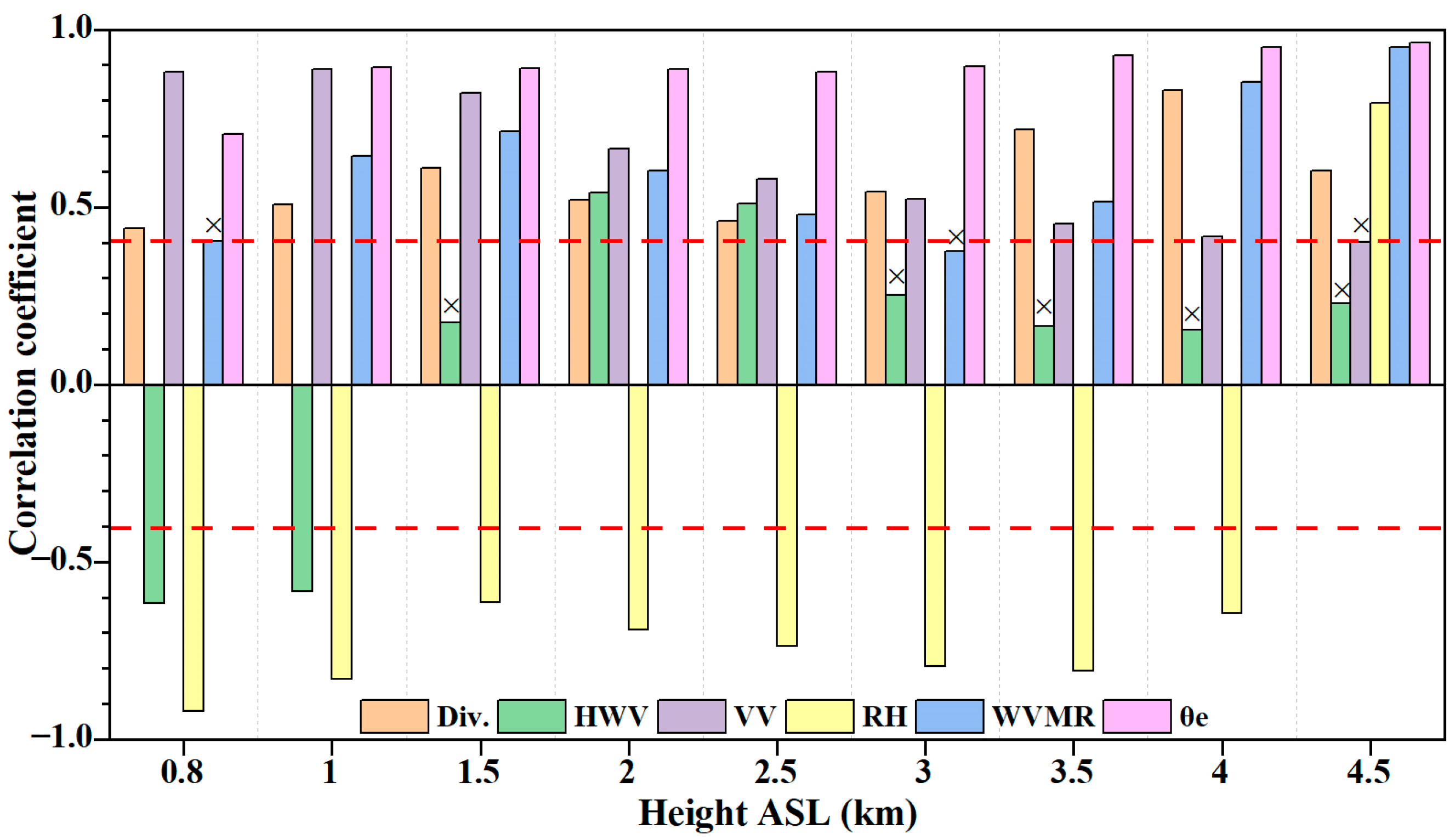 Remotesensing 15 03954 g012 Remotesensing 15 03954 g012