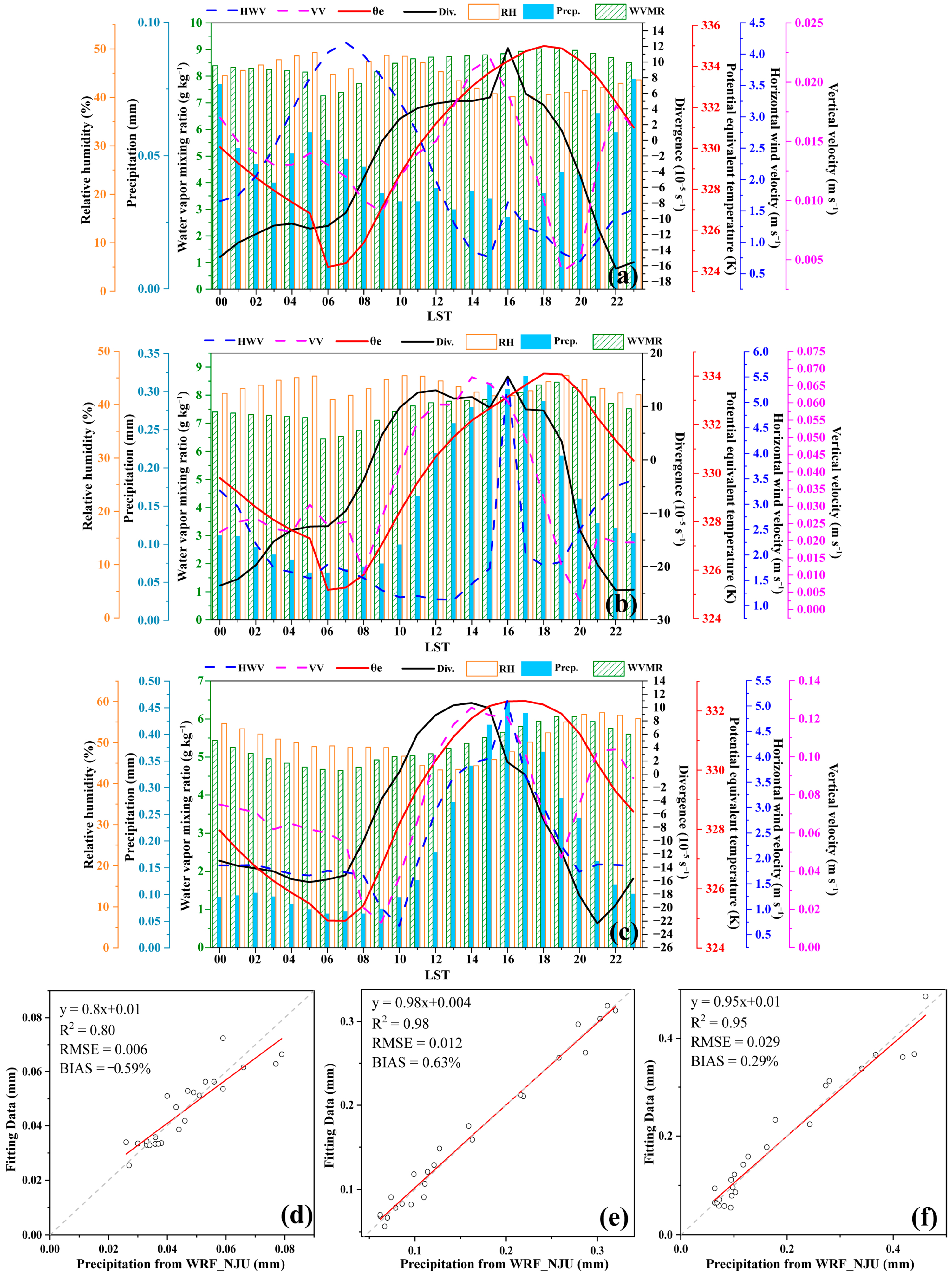Remotesensing 15 03954 g013 Remotesensing 15 03954 g013