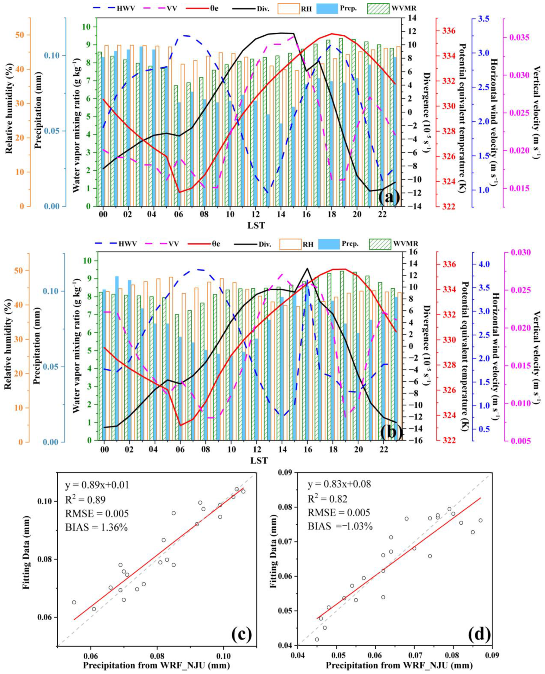 Remotesensing 15 03954 g014 Remotesensing 15 03954 g014