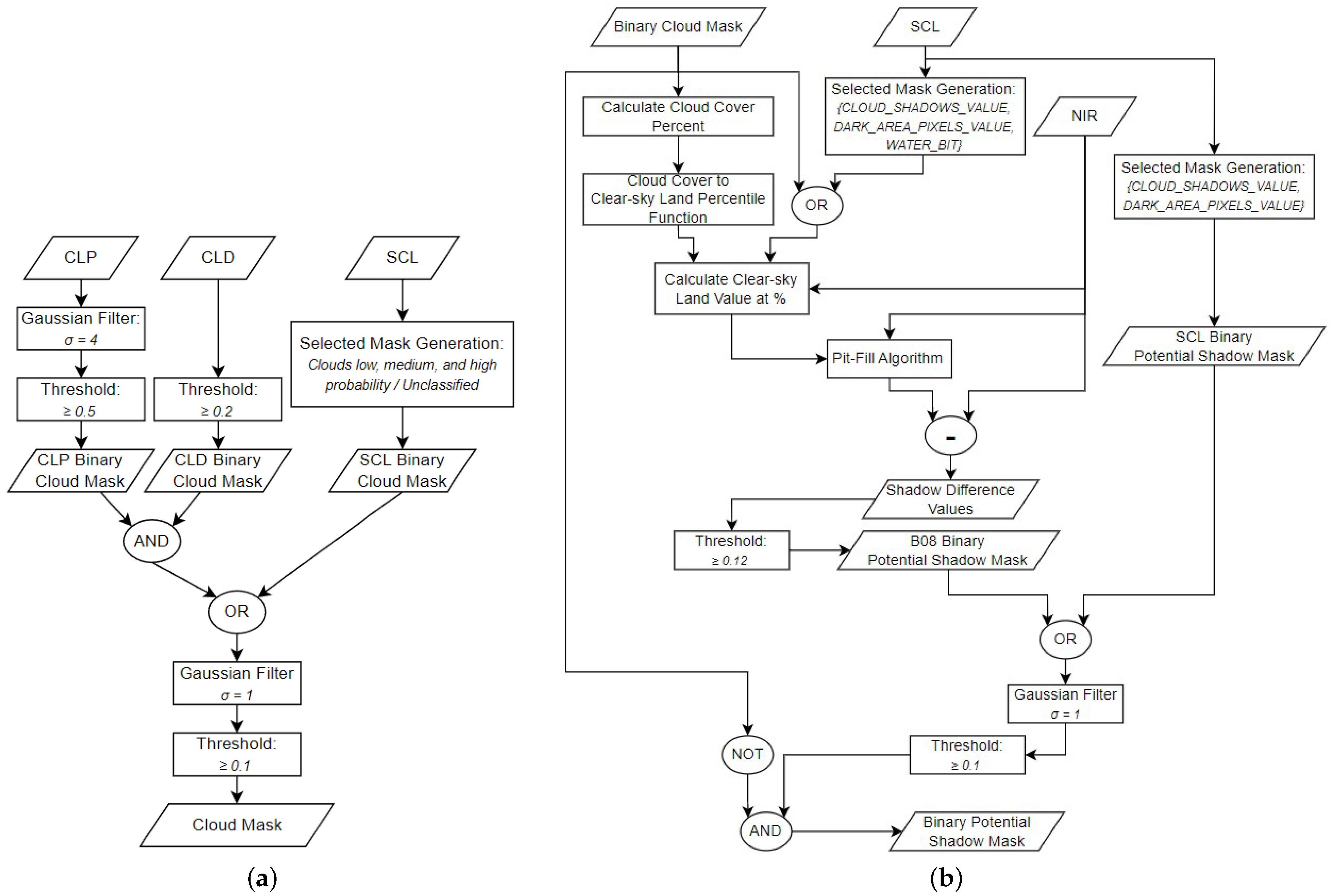 Remotesensing 15 03955 g003