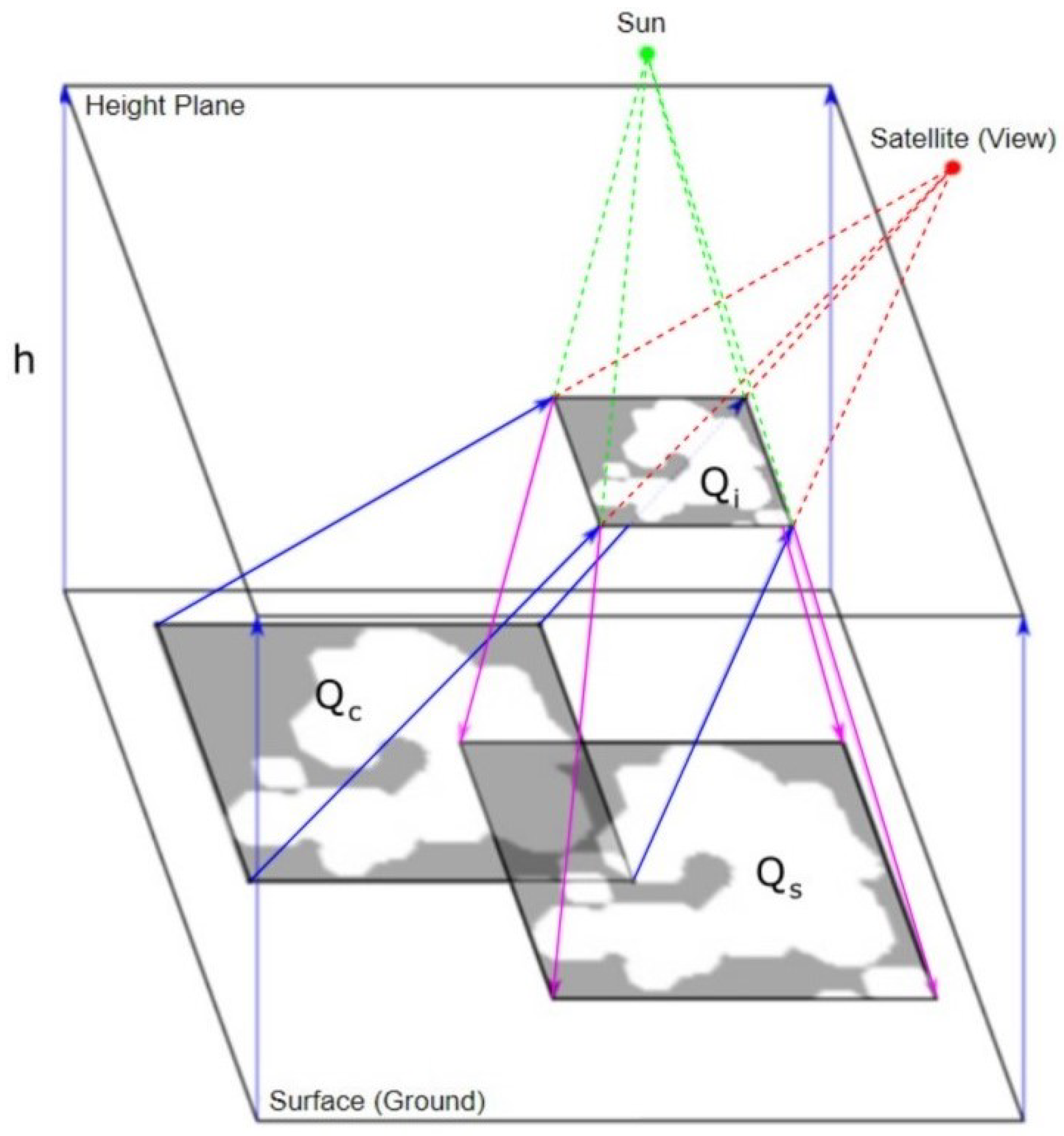 Remotesensing 15 03955 g007