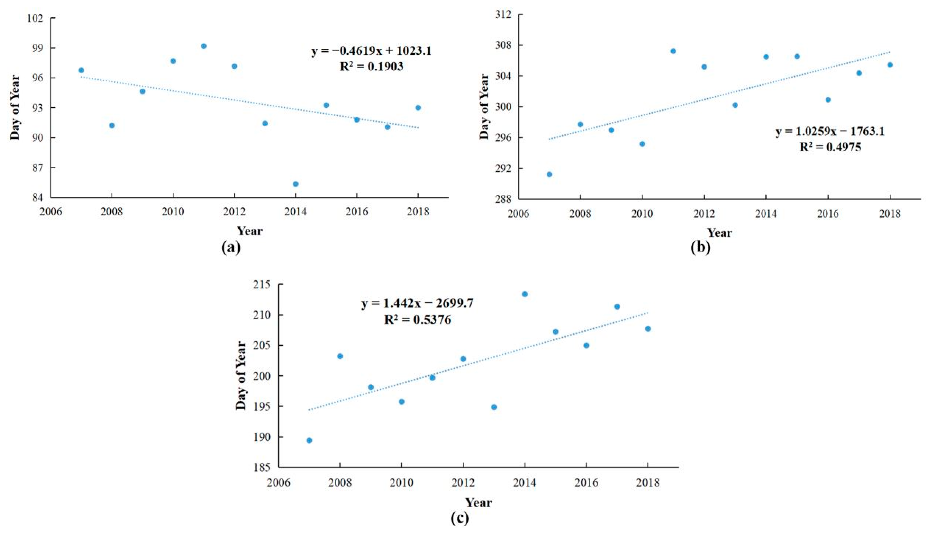Remotesensing 15 03957 g004 Remotesensing 15 03957 g004