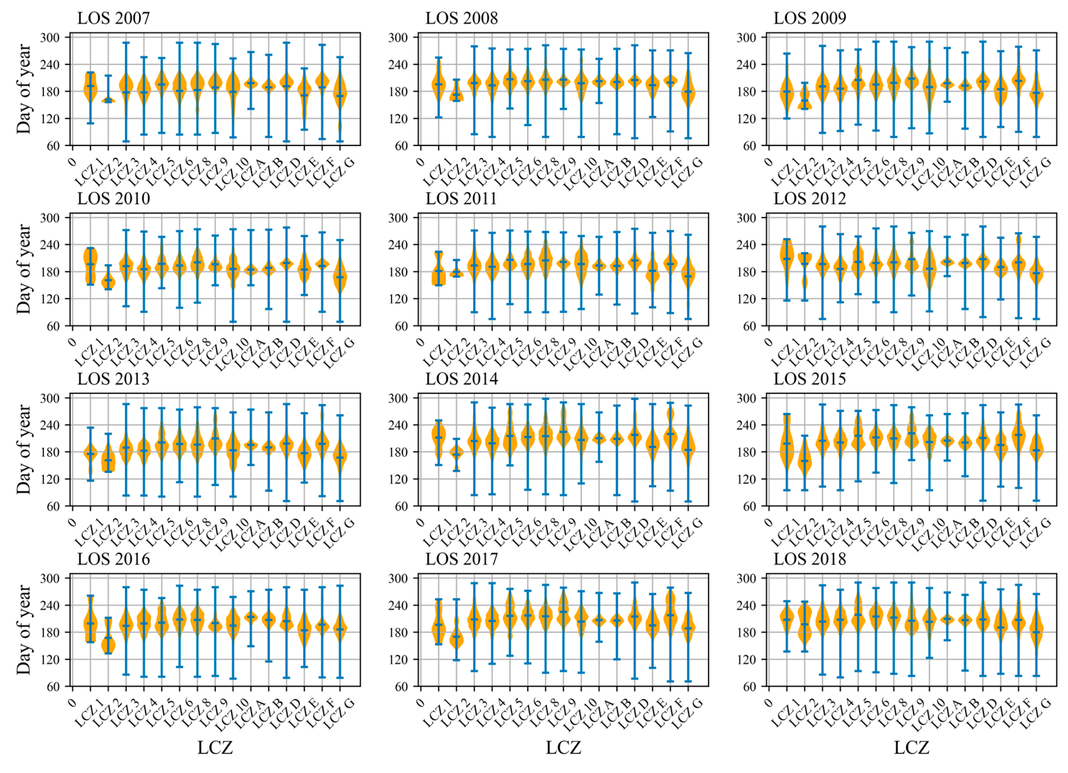 Remotesensing 15 03957 g007 Remotesensing 15 03957 g007