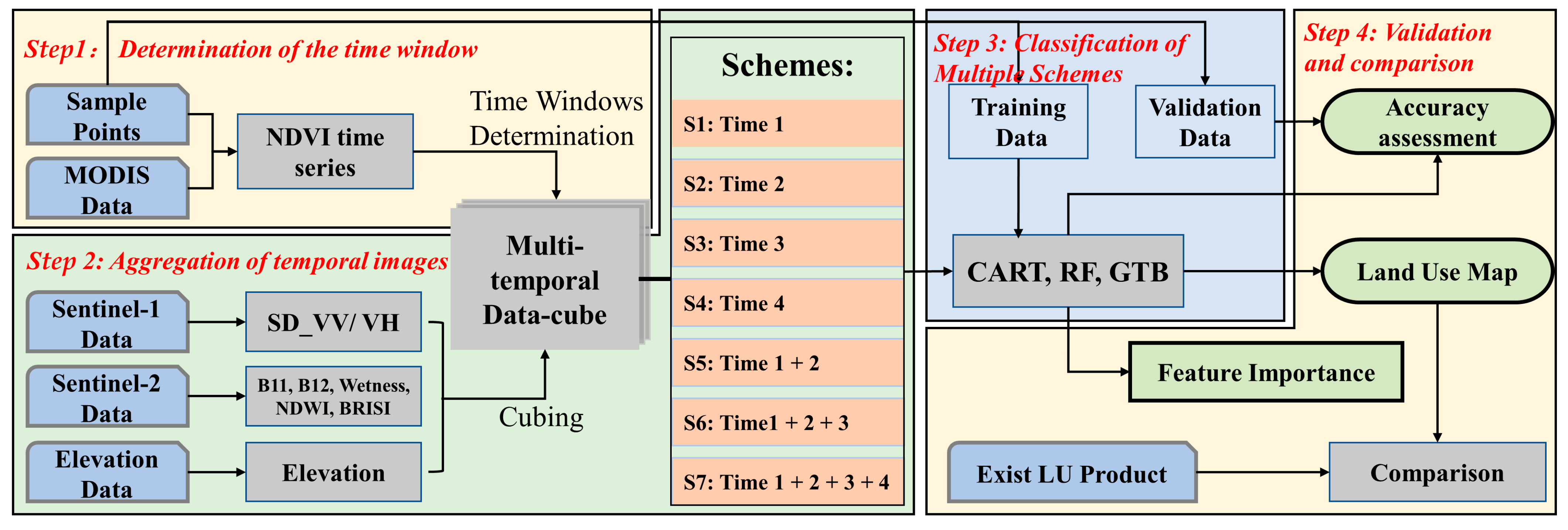 Remotesensing 15 03958 g002