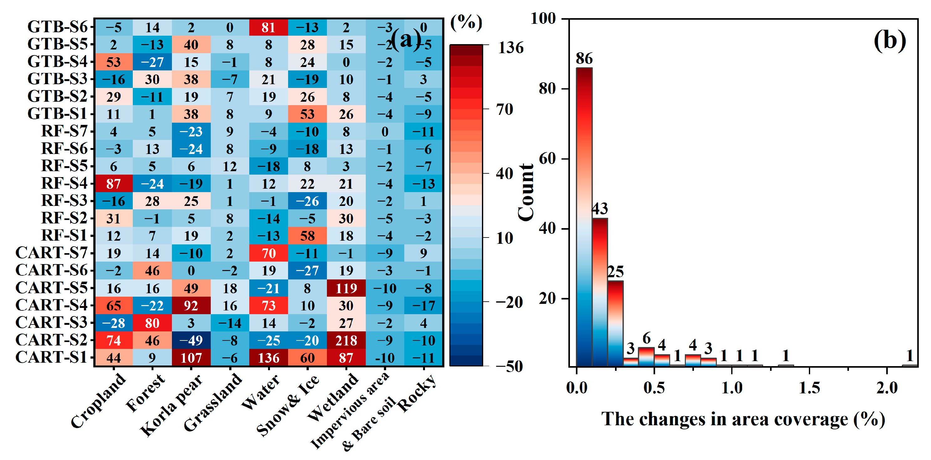 Remotesensing 15 03958 g011