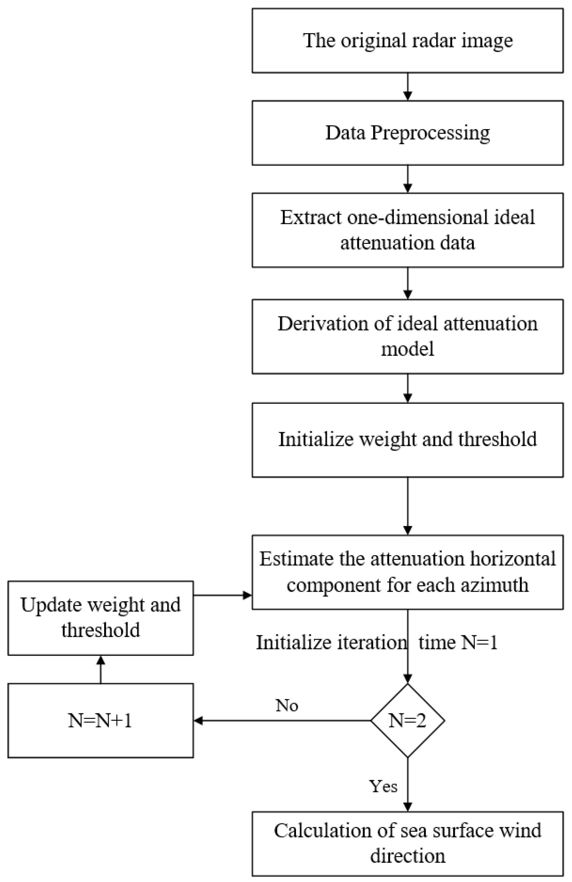 Remotesensing 15 03959 g001