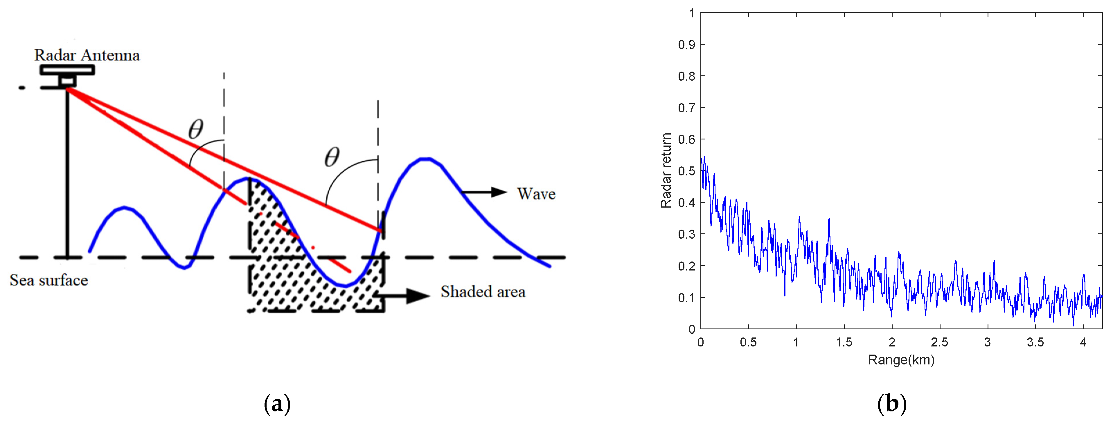 Remotesensing 15 03959 g003