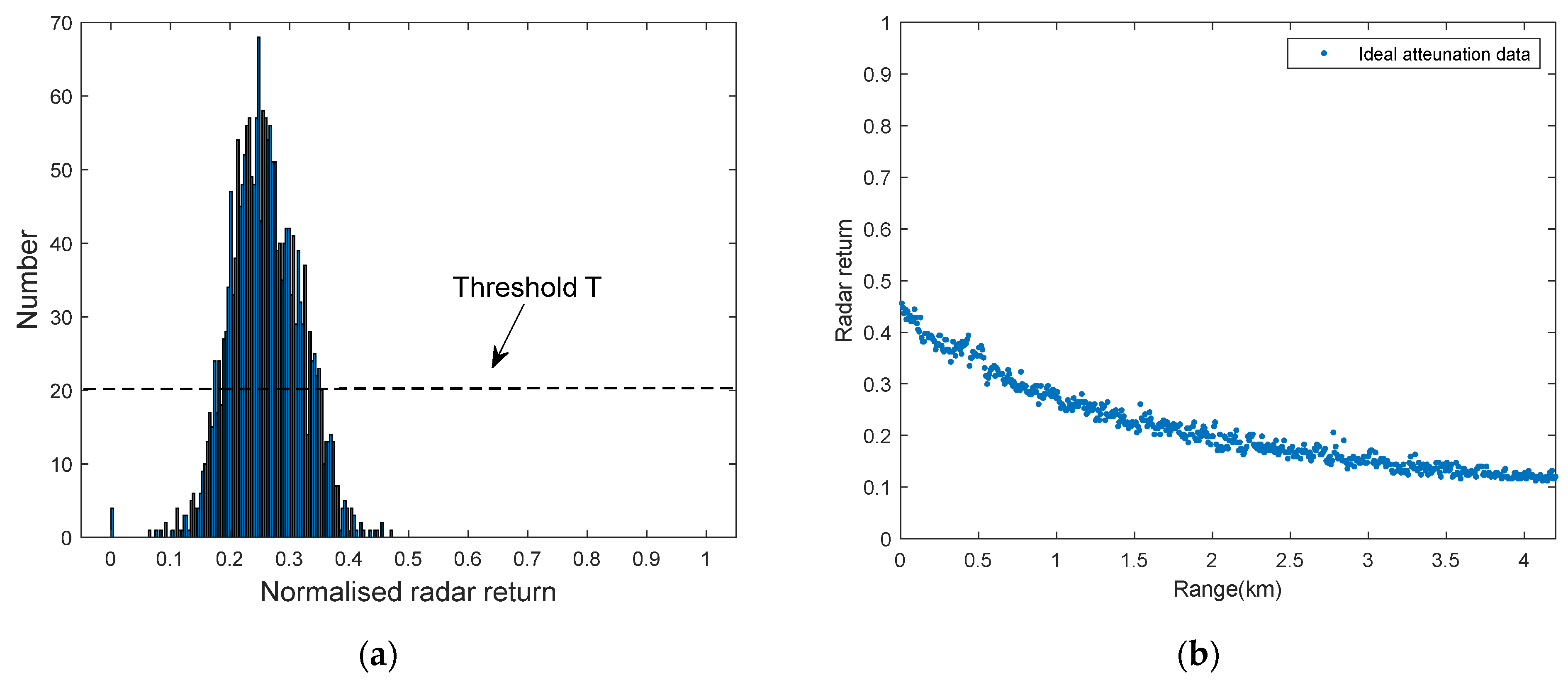 Remotesensing 15 03959 g004