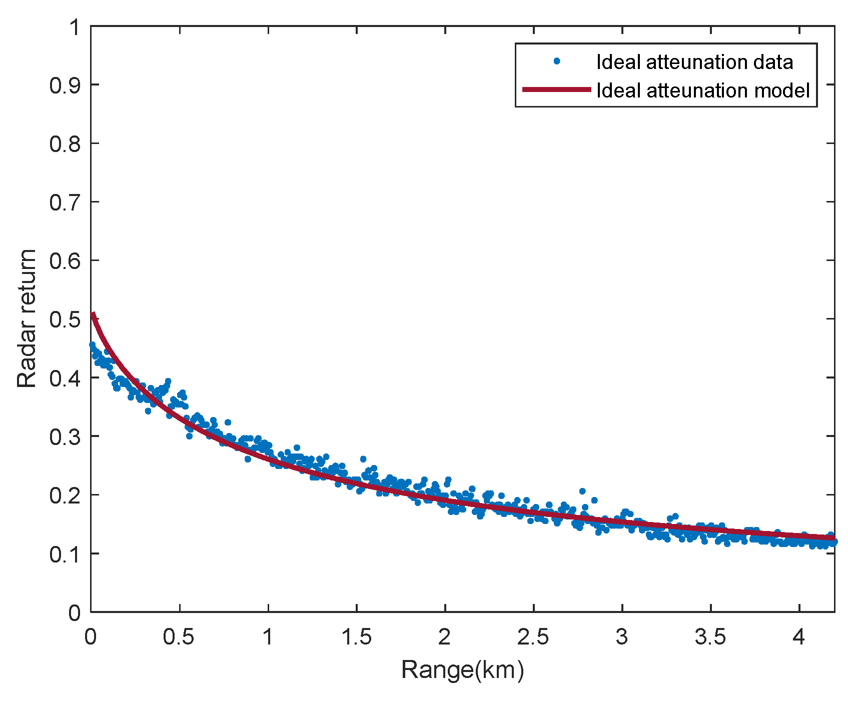 Remotesensing 15 03959 g006
