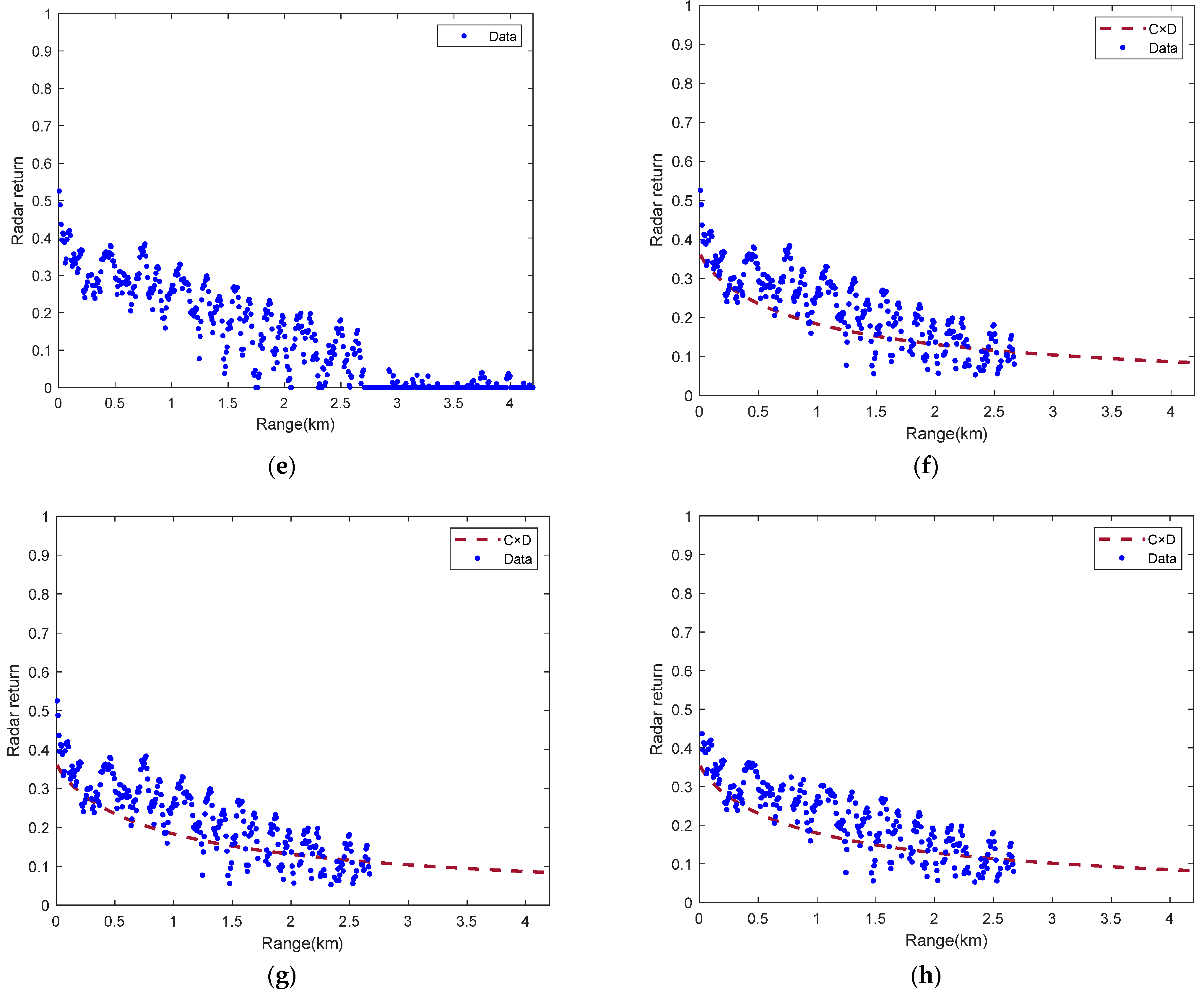 Remotesensing 15 03959 g007b