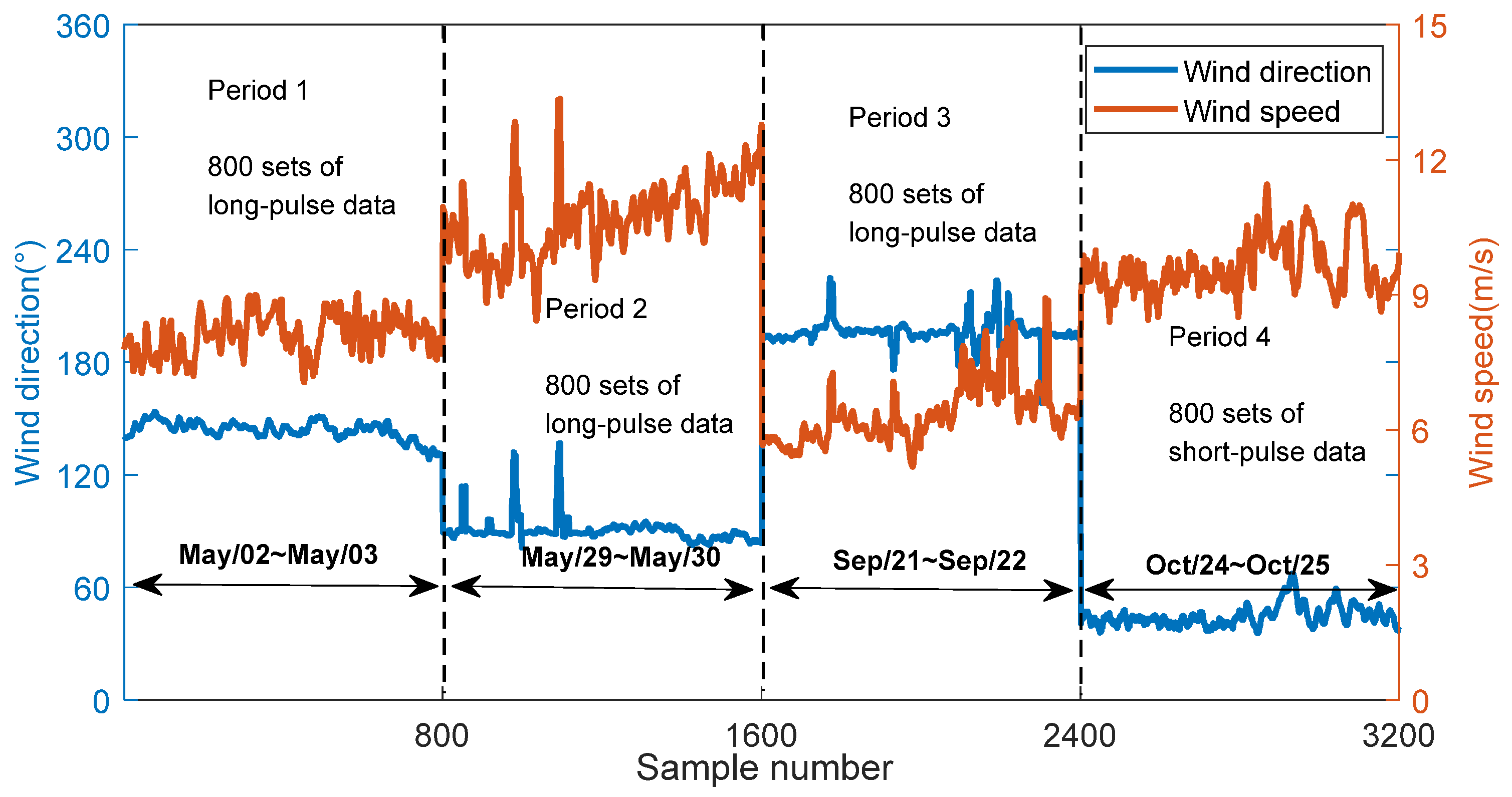 Remotesensing 15 03959 g009