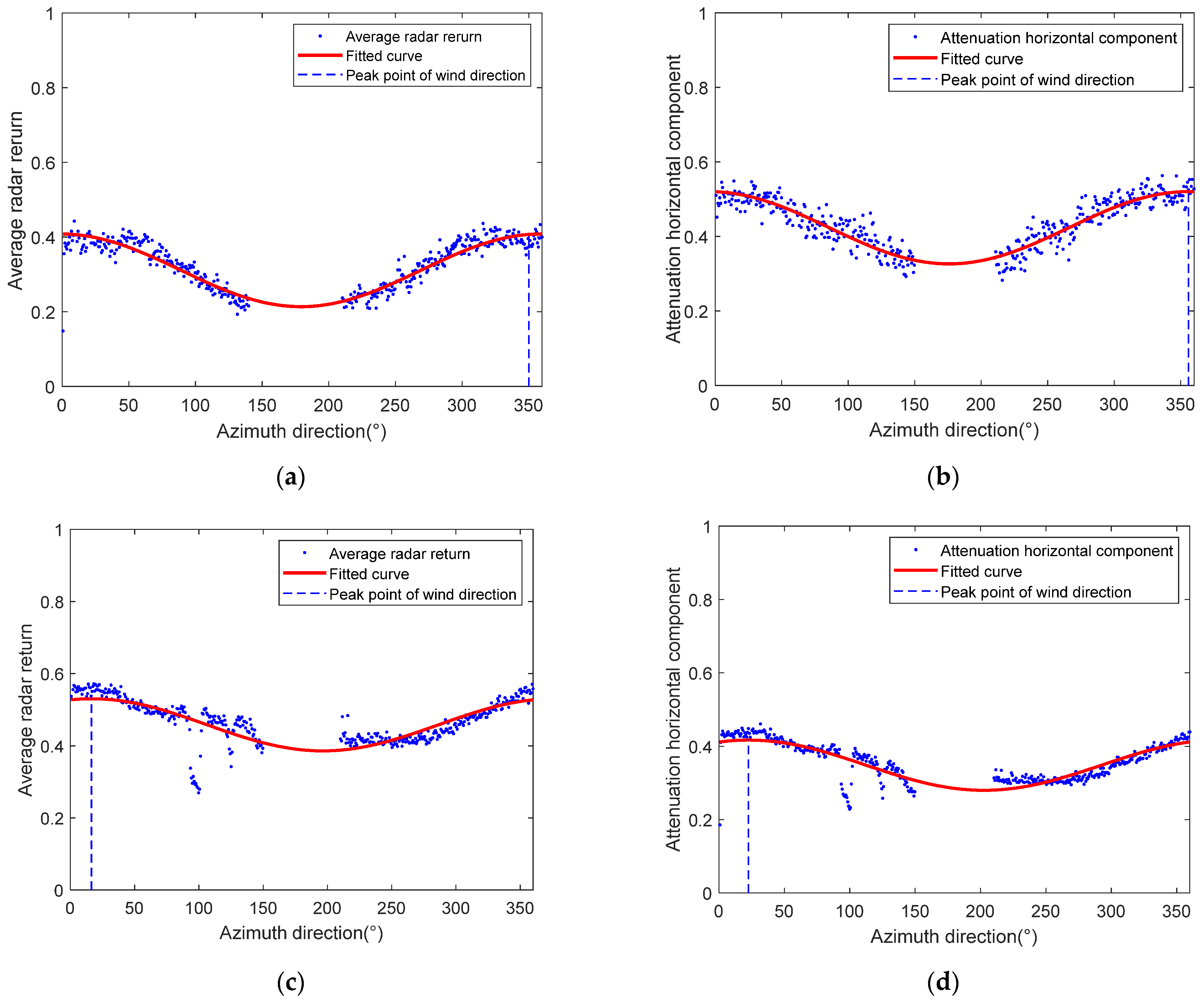 Remotesensing 15 03959 g010a