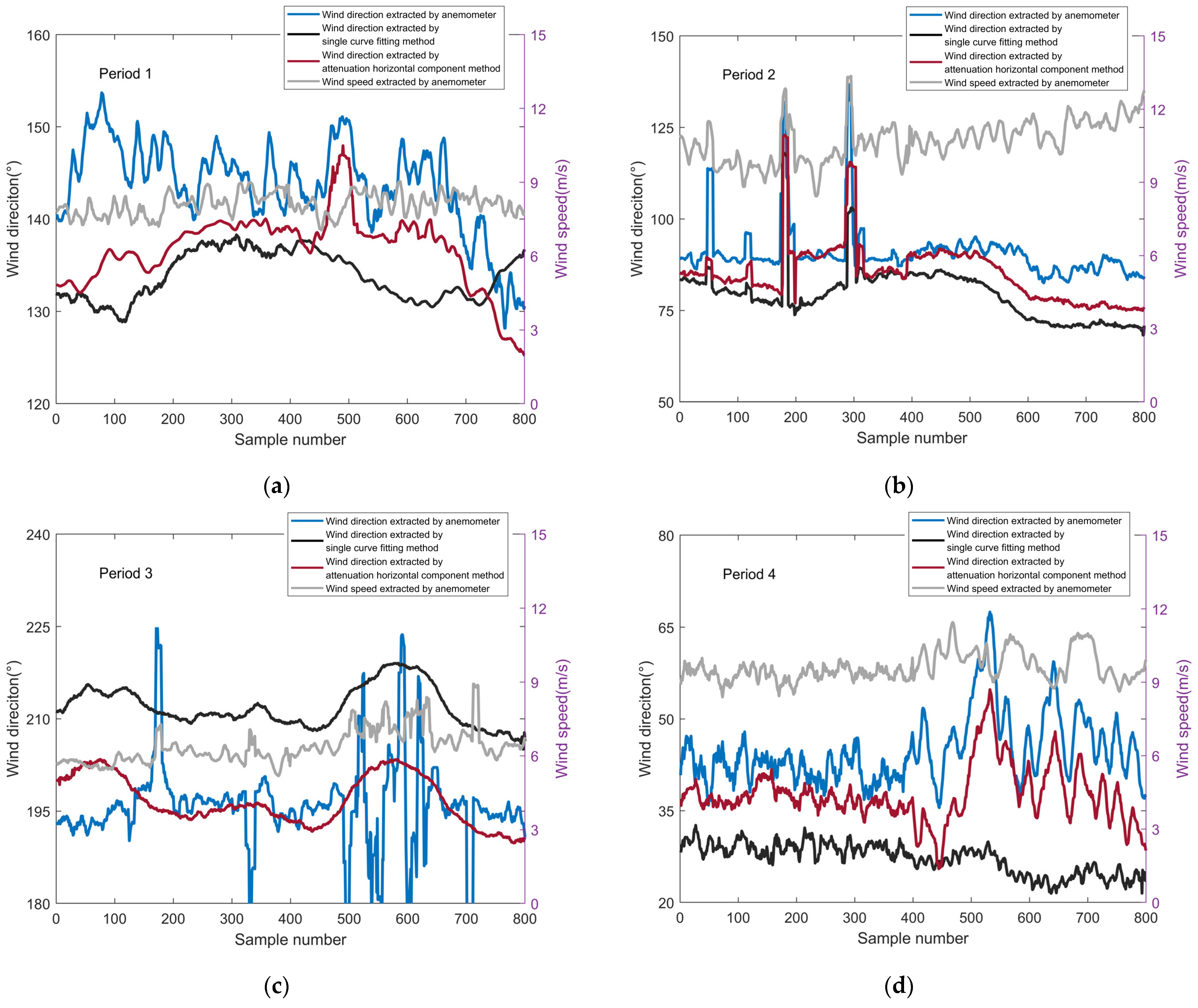 Remotesensing 15 03959 g011