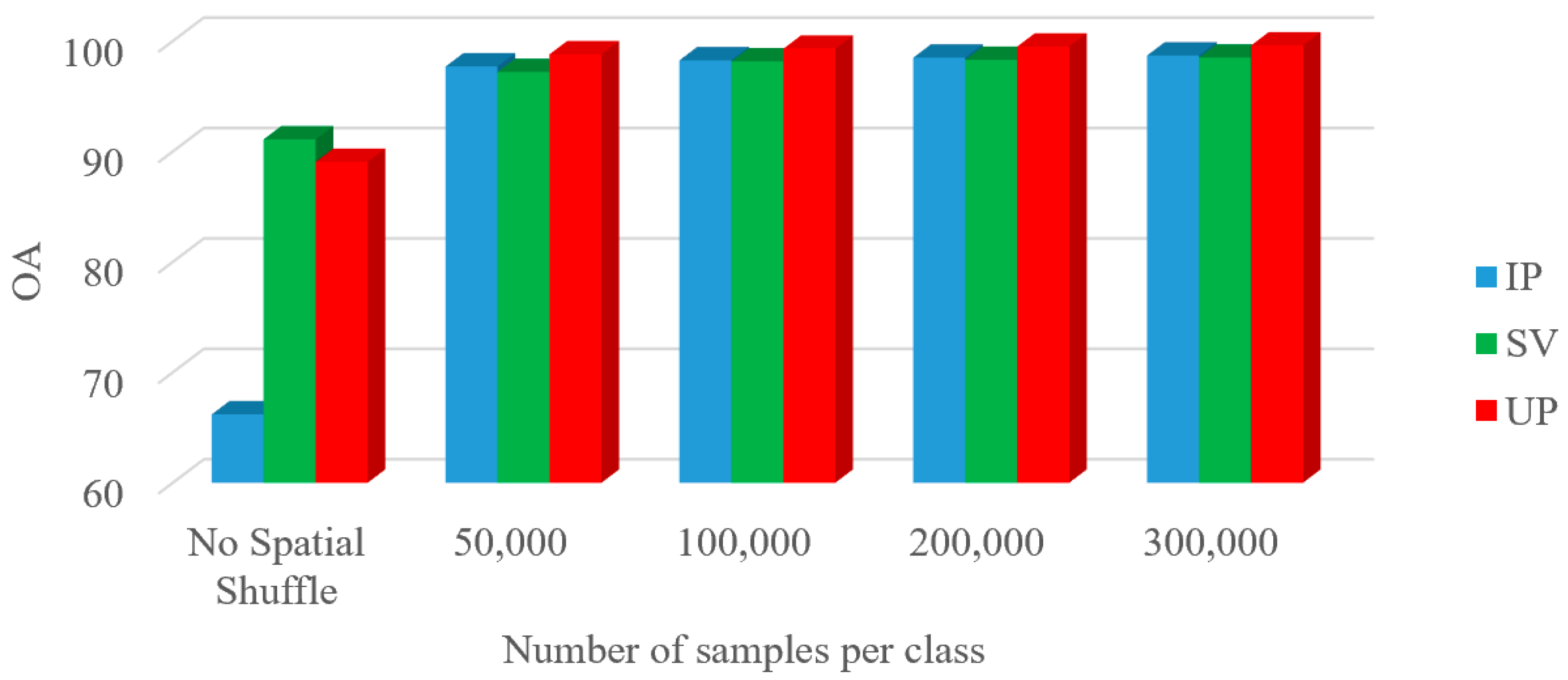 Remotesensing 15 03960 g007