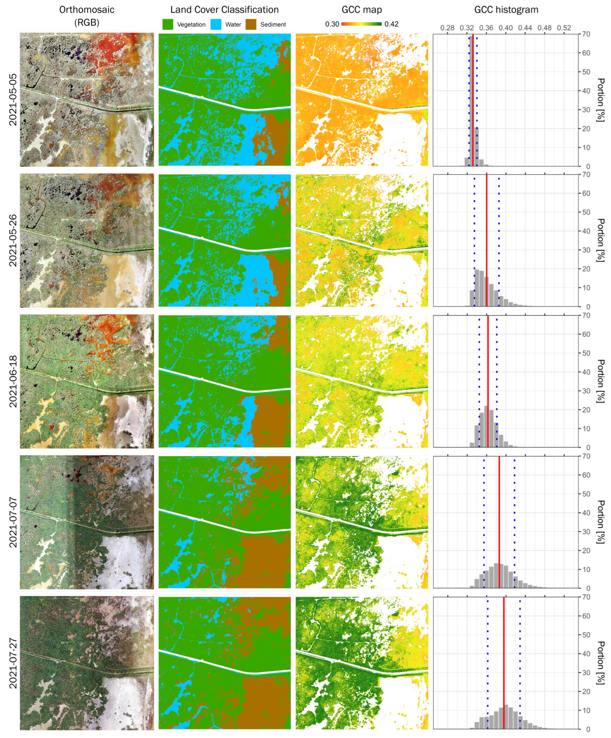 Remotesensing 15 03961 g0a1 Remotesensing 15 03961 g0a1