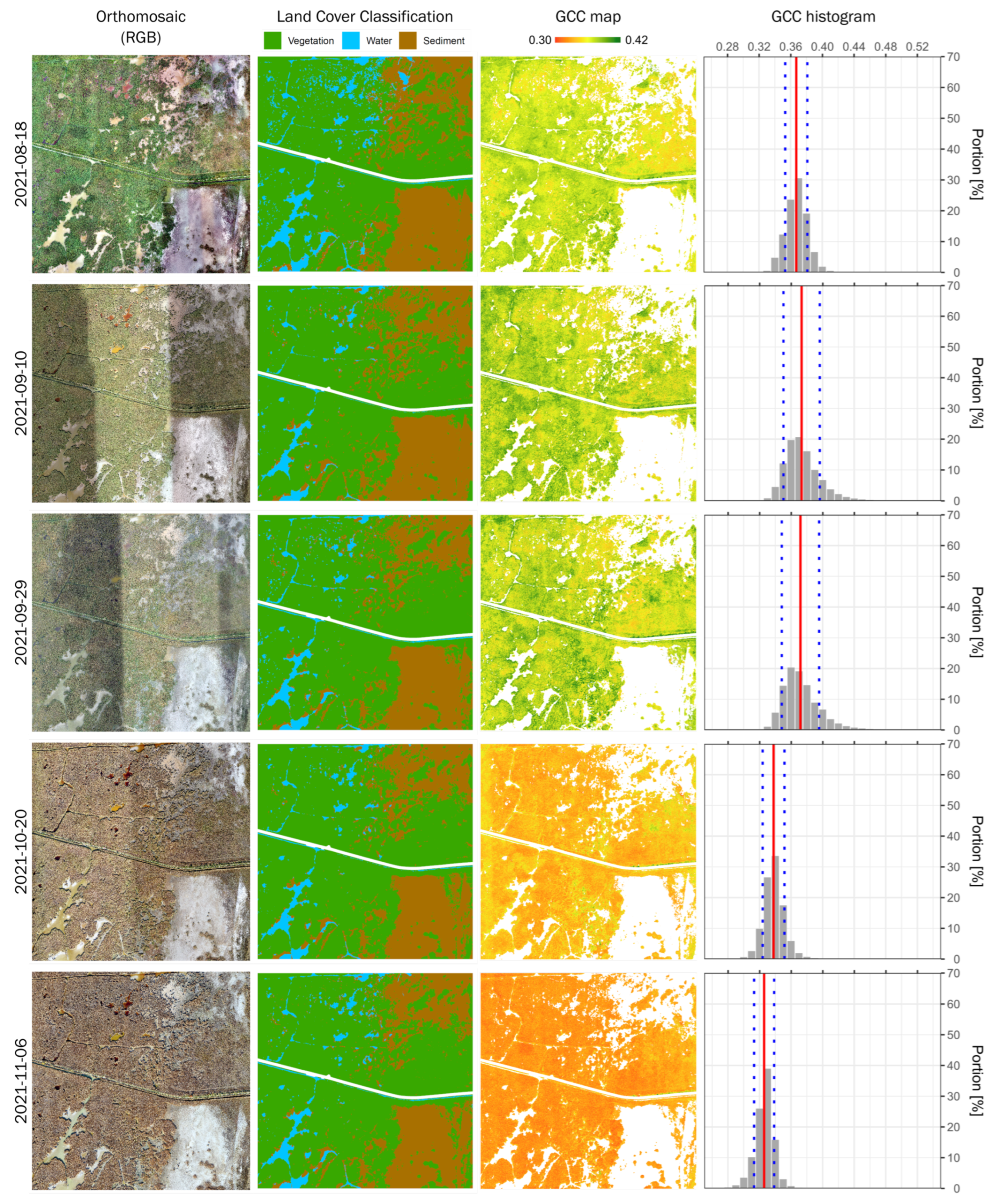 Remotesensing 15 03961 g0a2 Remotesensing 15 03961 g0a2