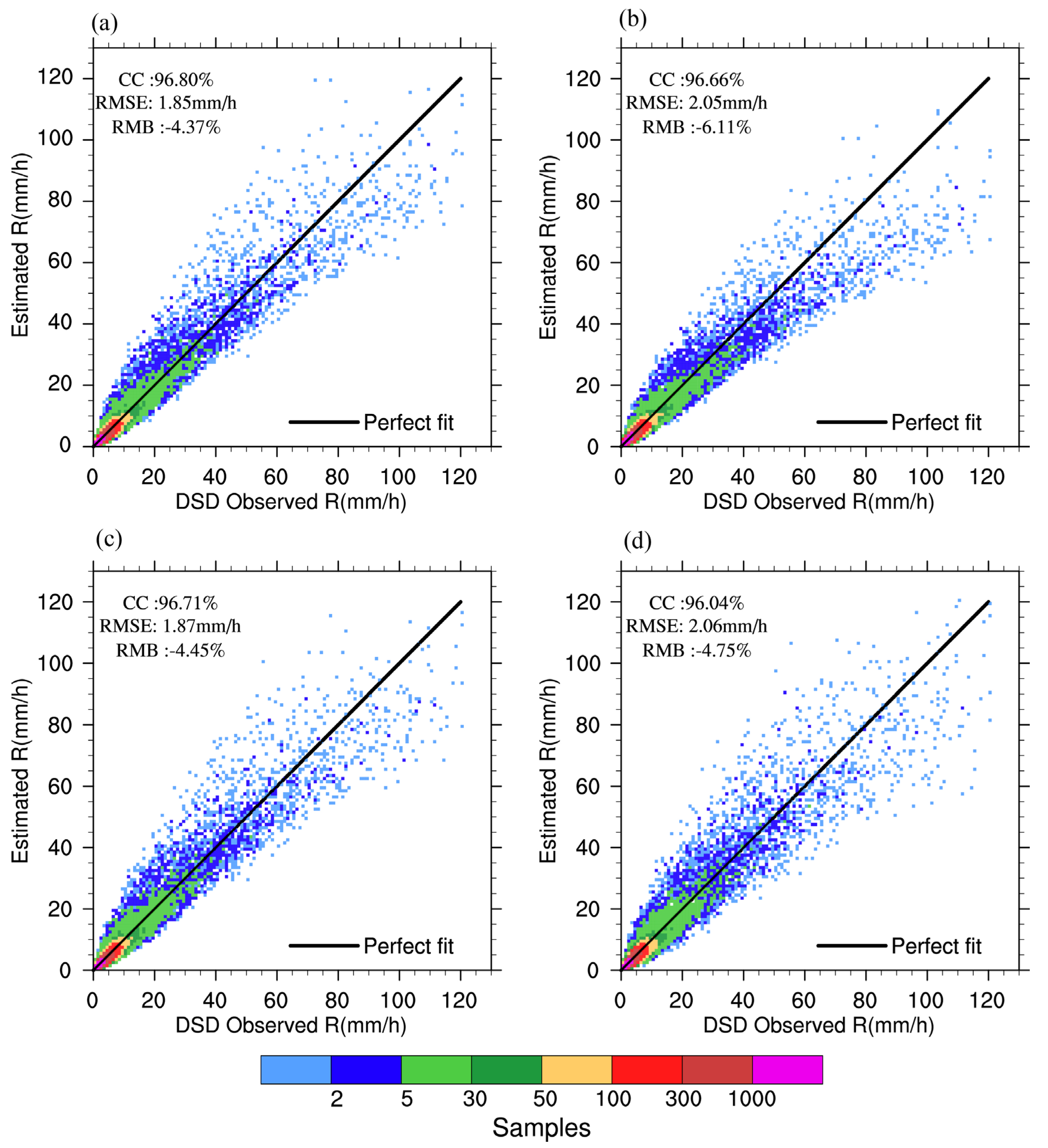 Remotesensing 15 03964 g007 Remotesensing 15 03964 g007