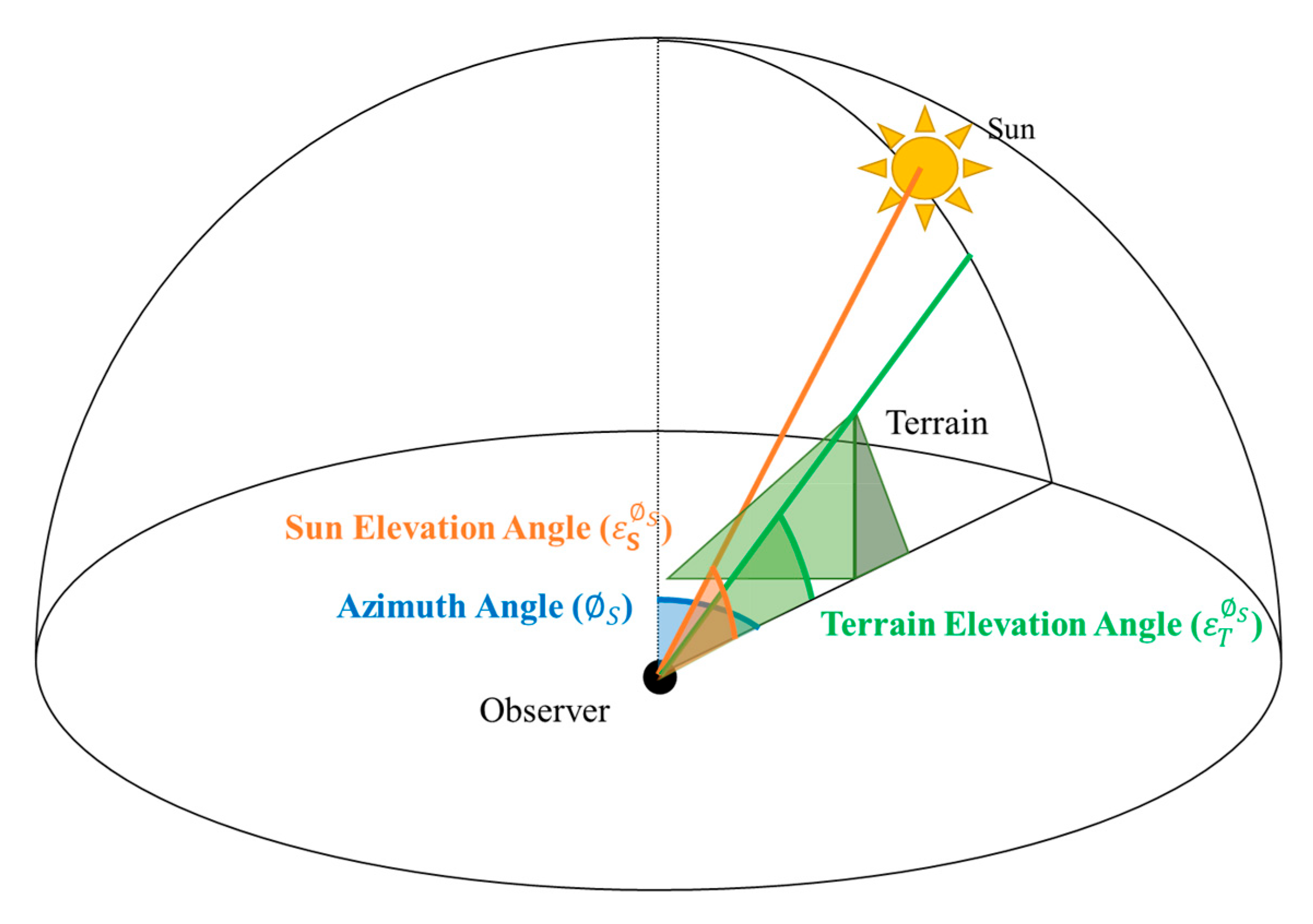 Remotesensing 15 03965 g003