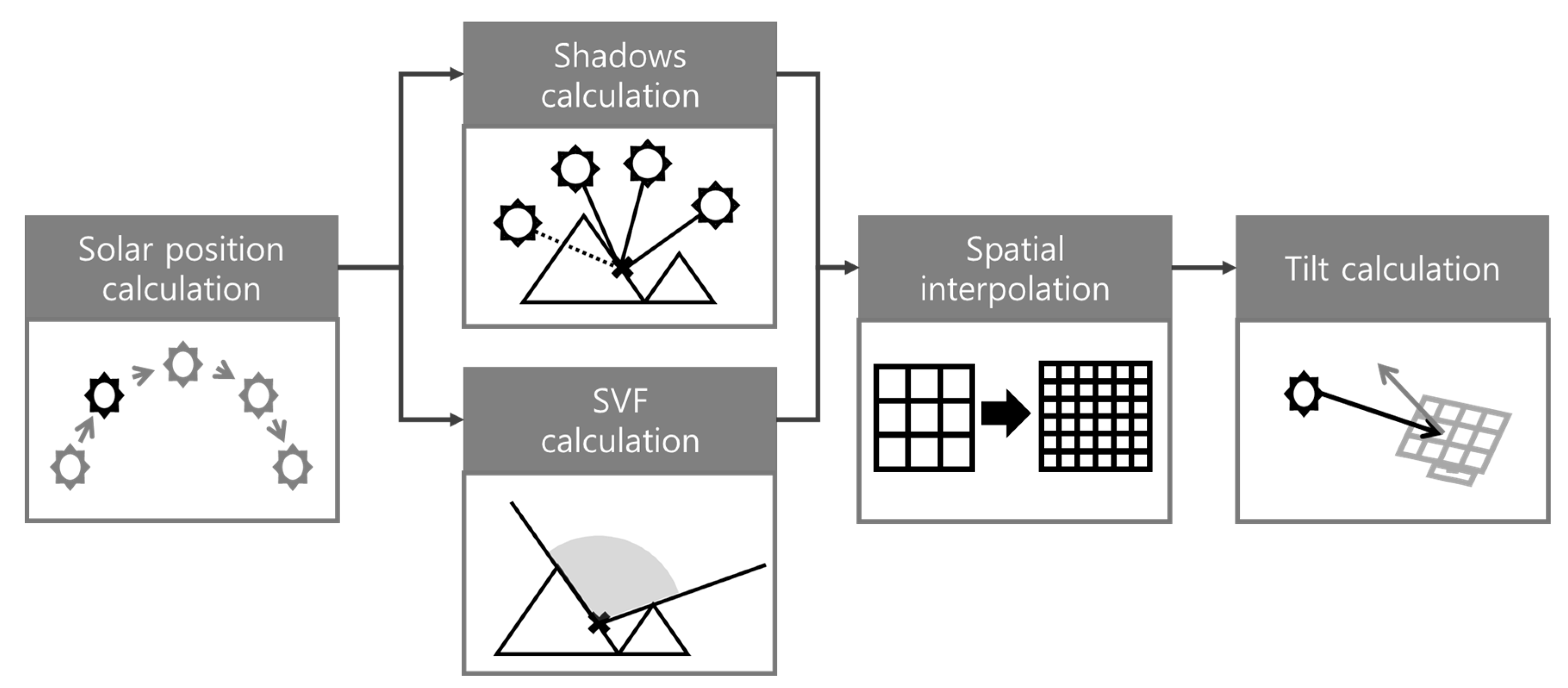 Remotesensing 15 03965 g005