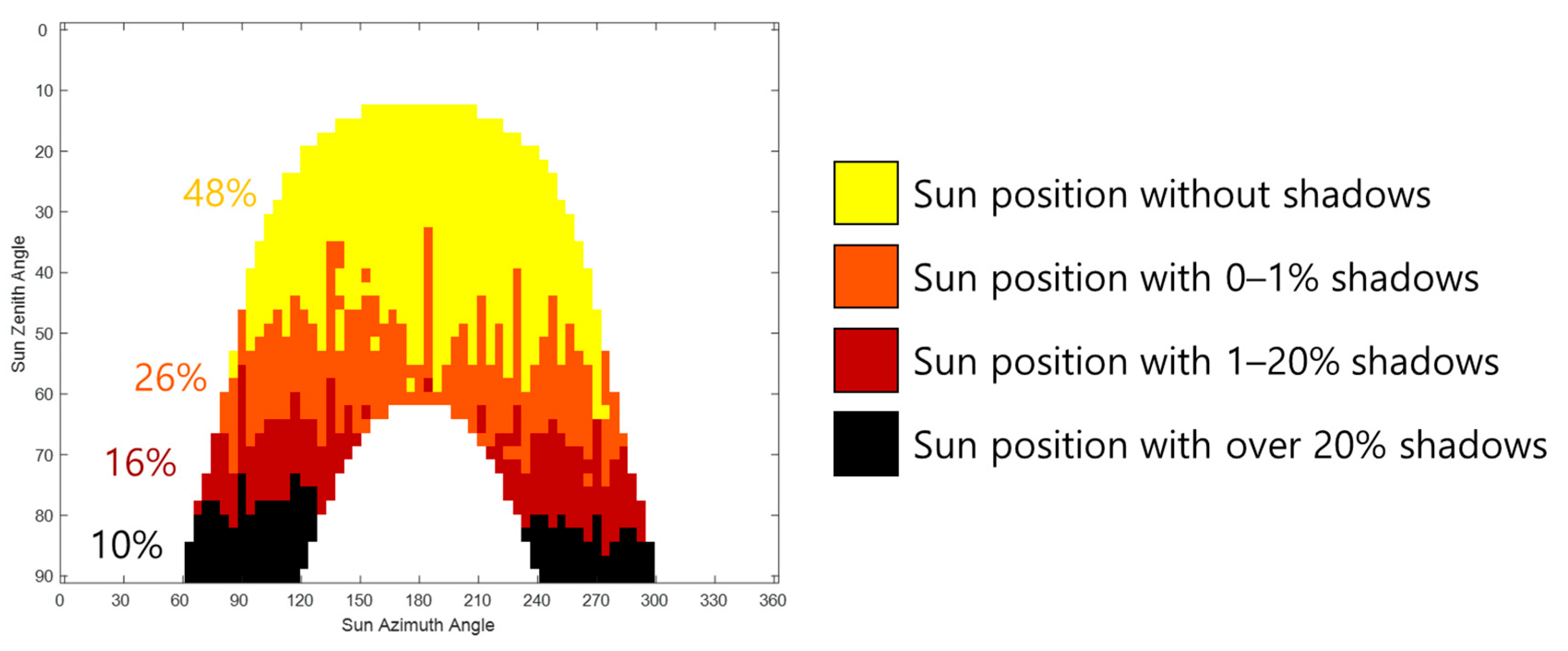Remotesensing 15 03965 g012