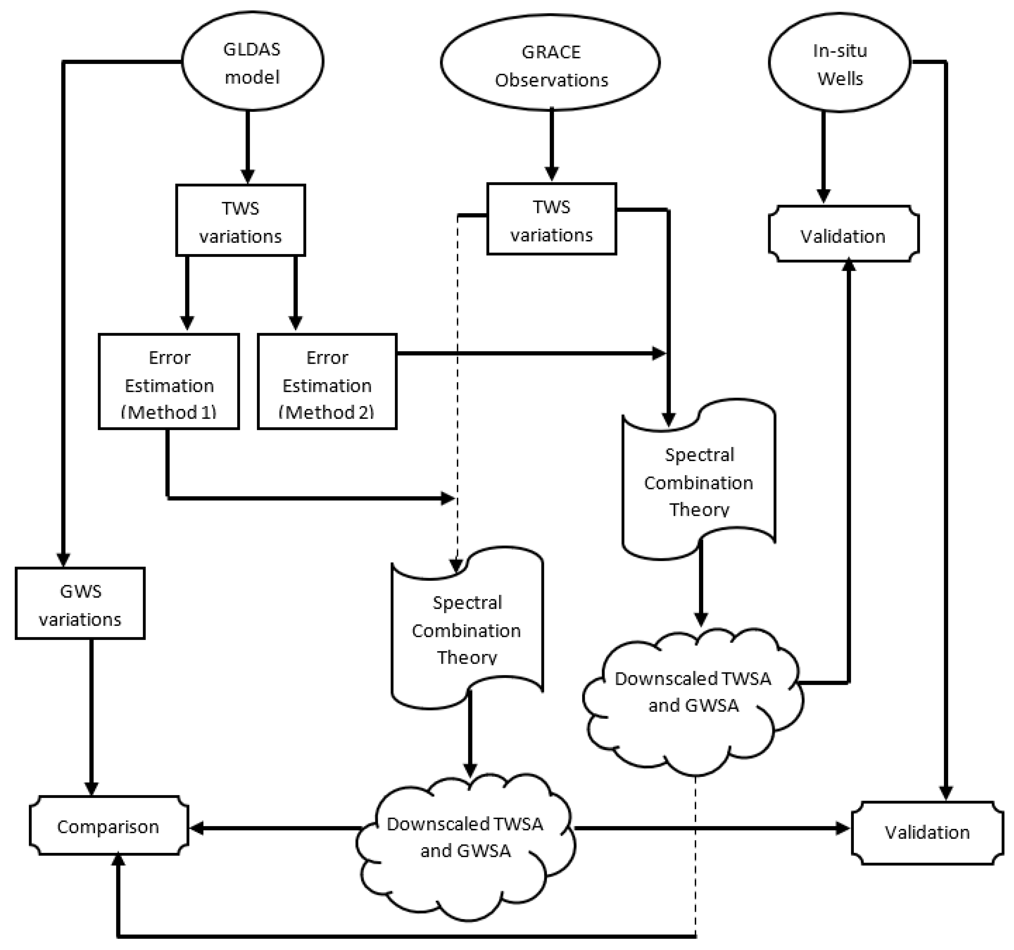 Remotesensing 15 03967 g001