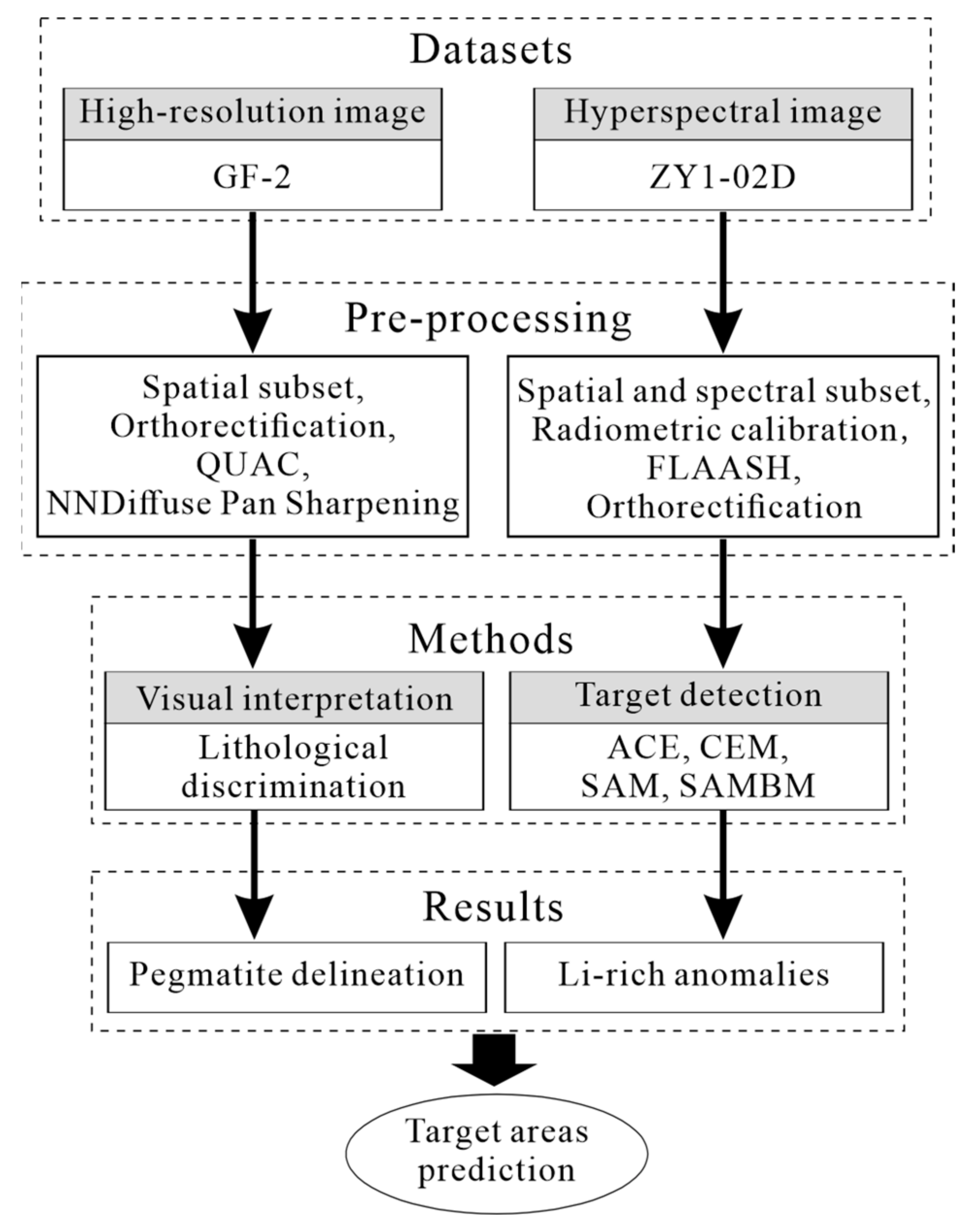 Remotesensing 15 03969 g003