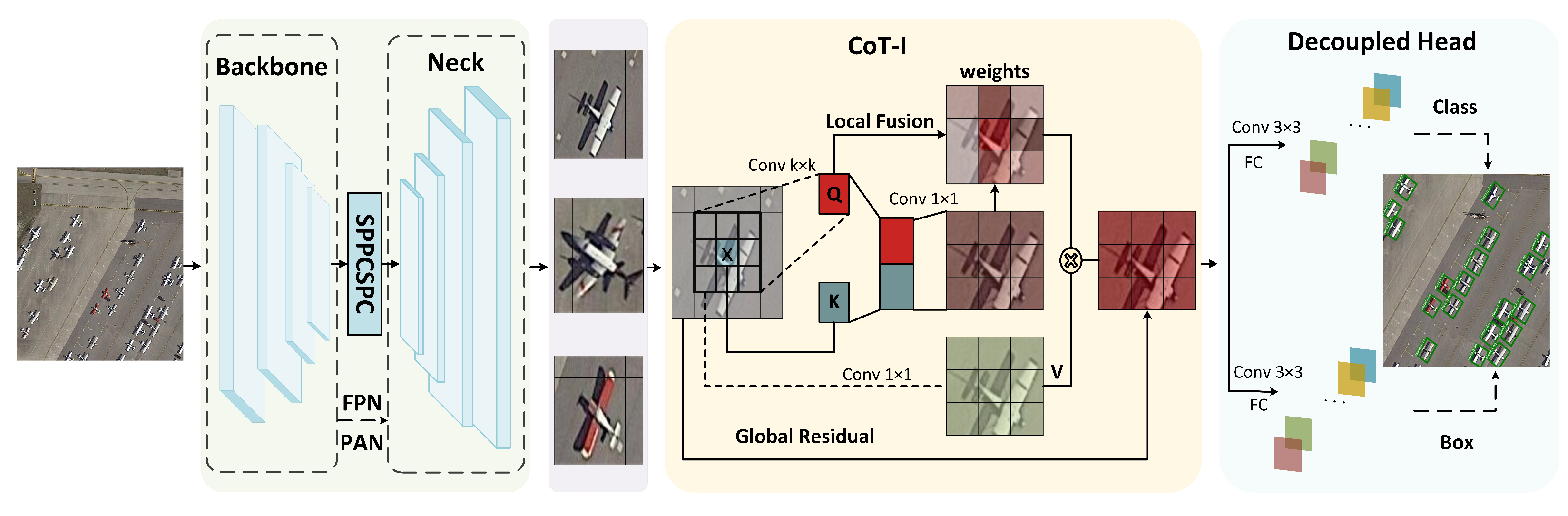 Remotesensing 15 03970 g001 550