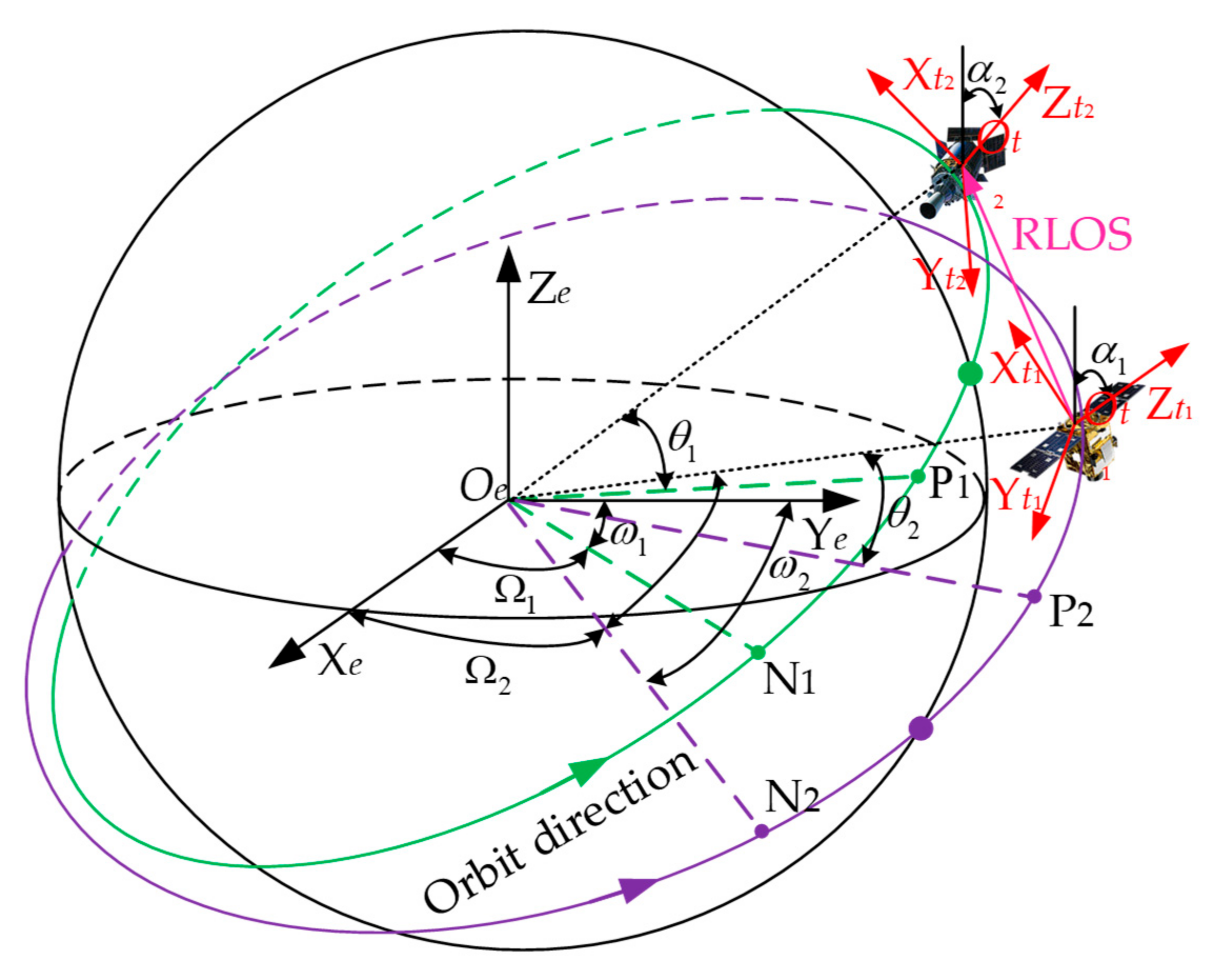 Remotesensing 15 03971 g002
